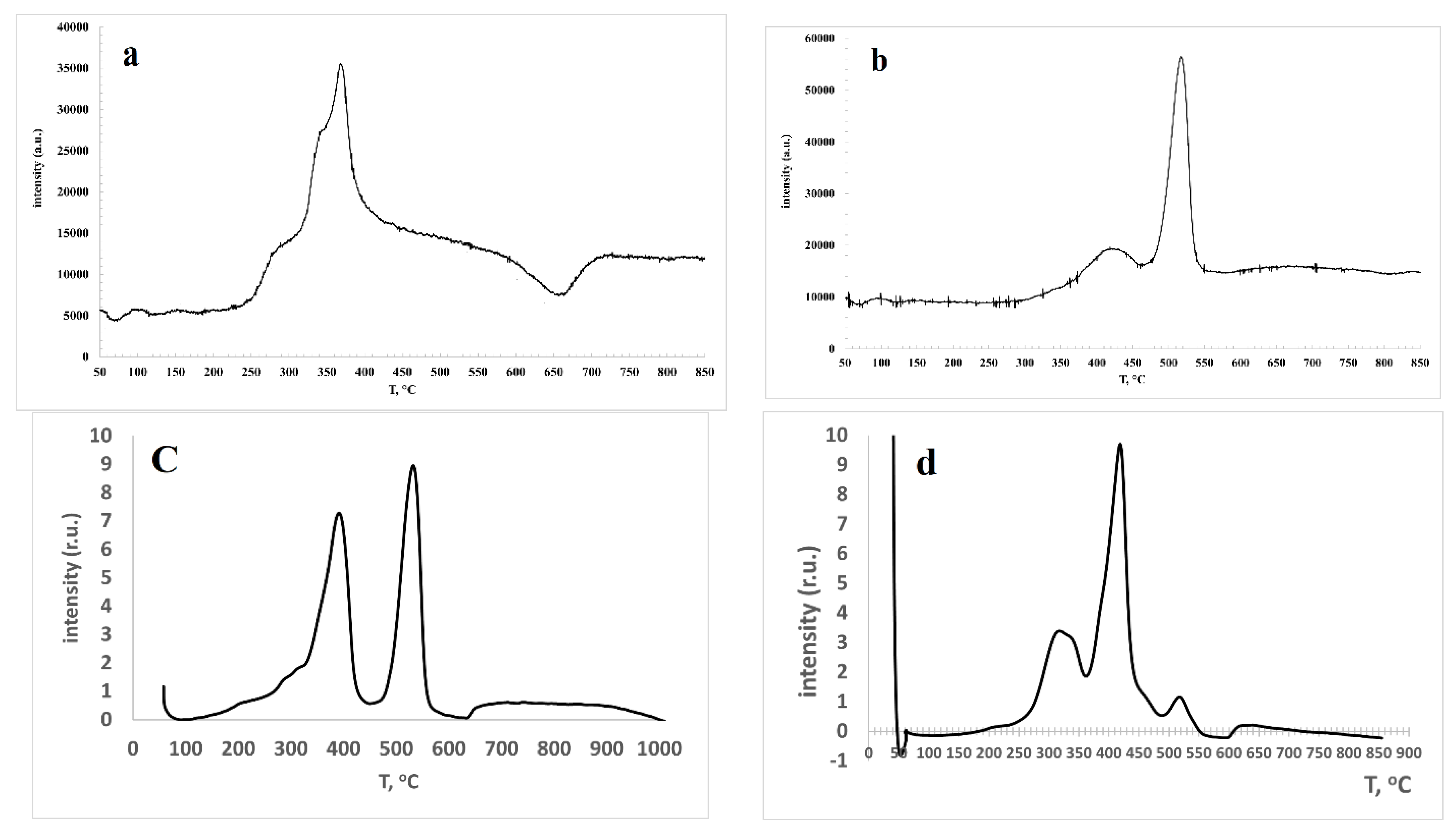 Preprints 78514 g003