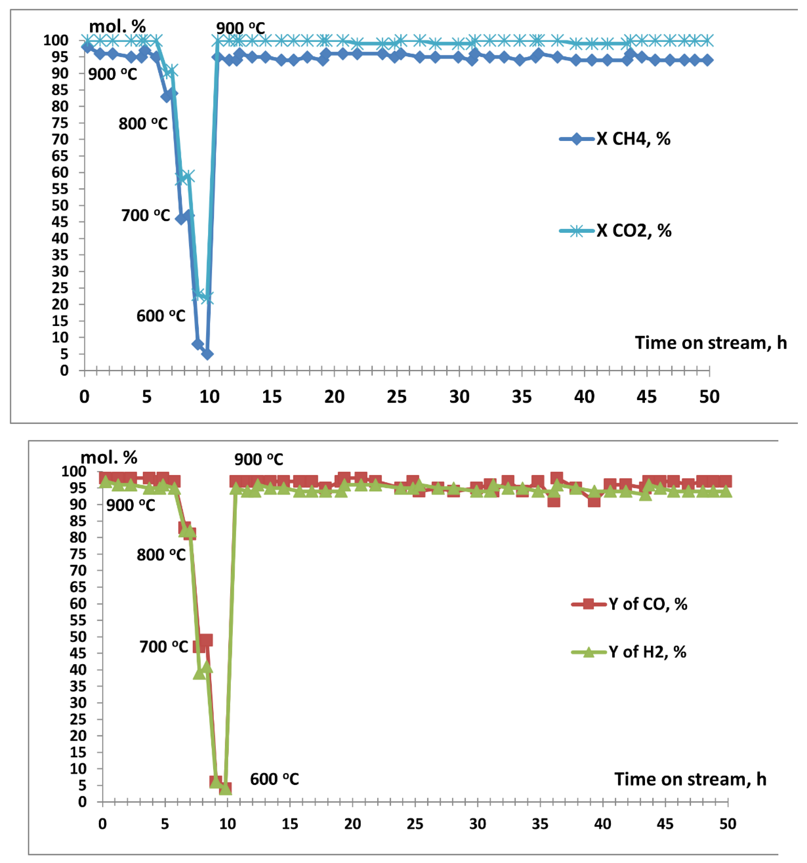 Preprints 78514 g005