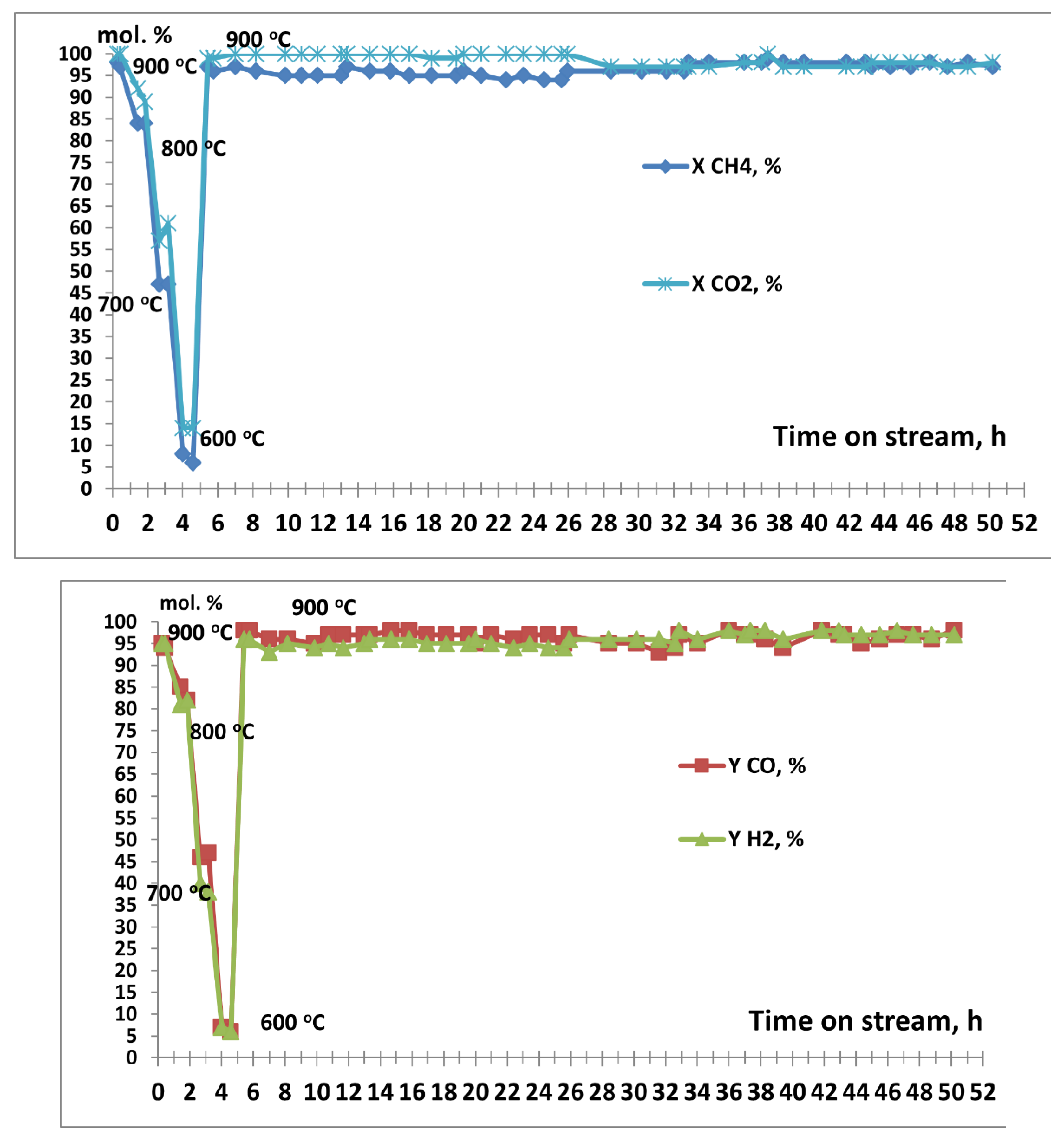 Preprints 78514 g006