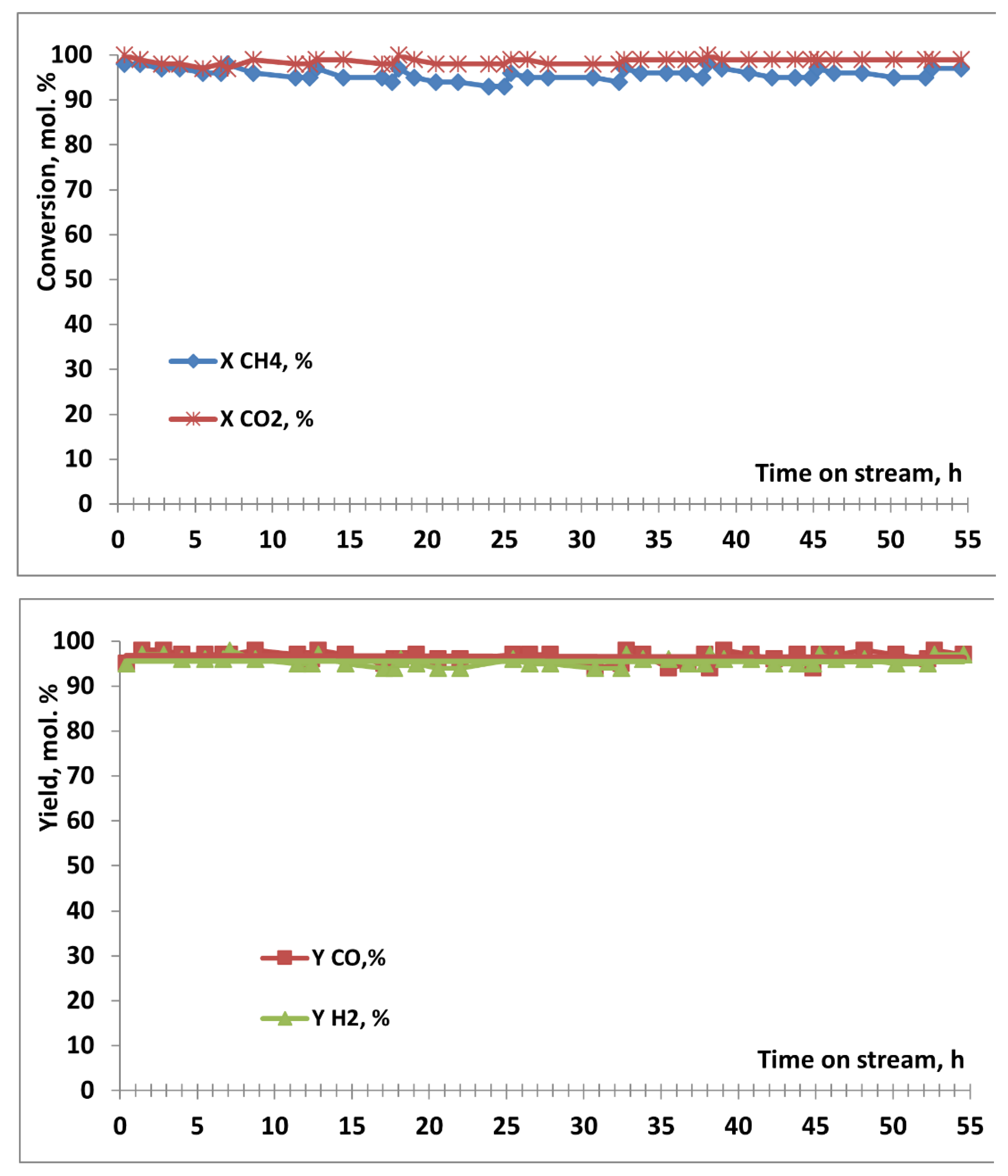 Preprints 78514 g007