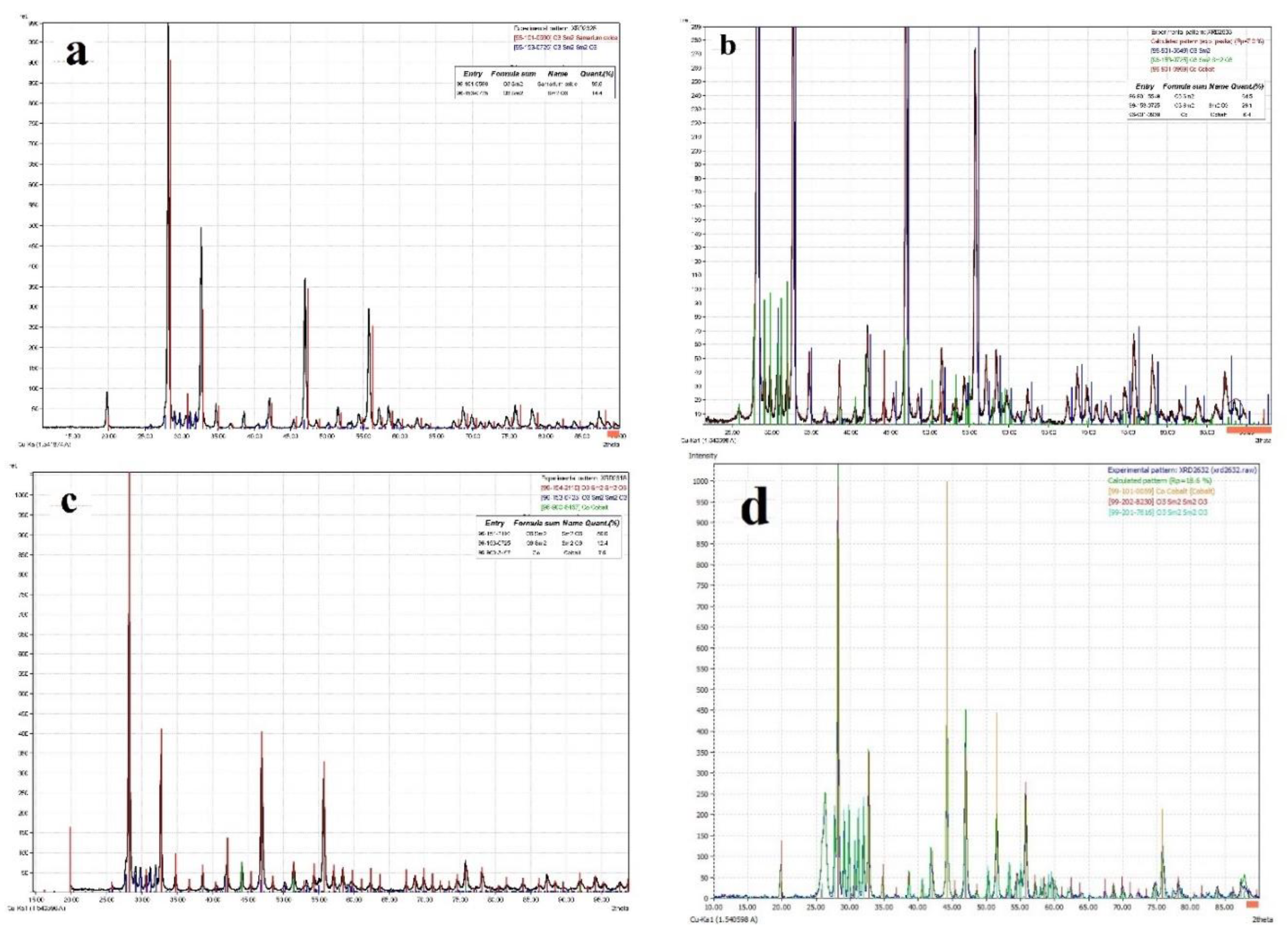 Preprints 78514 g008