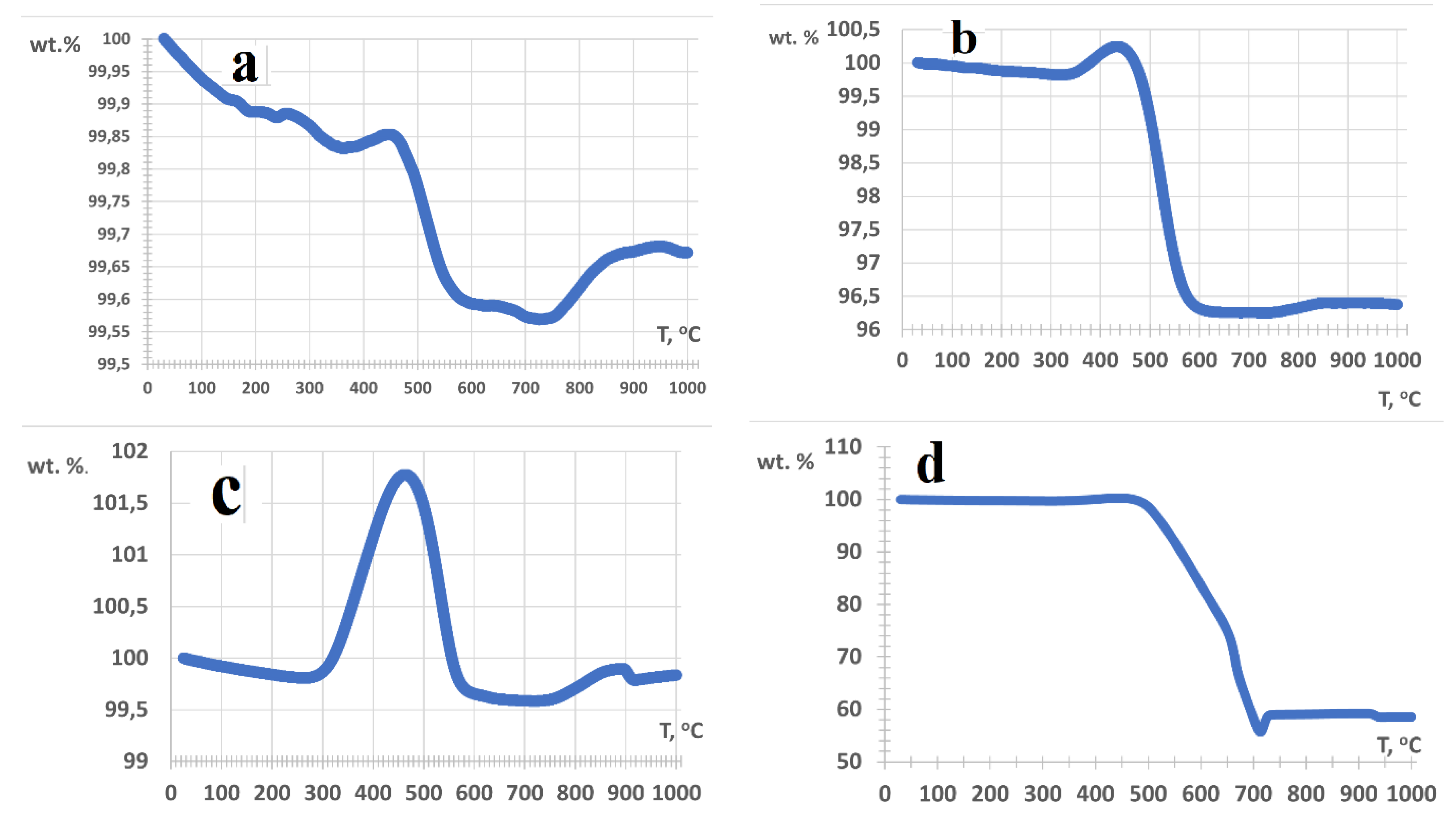 Preprints 78514 g009