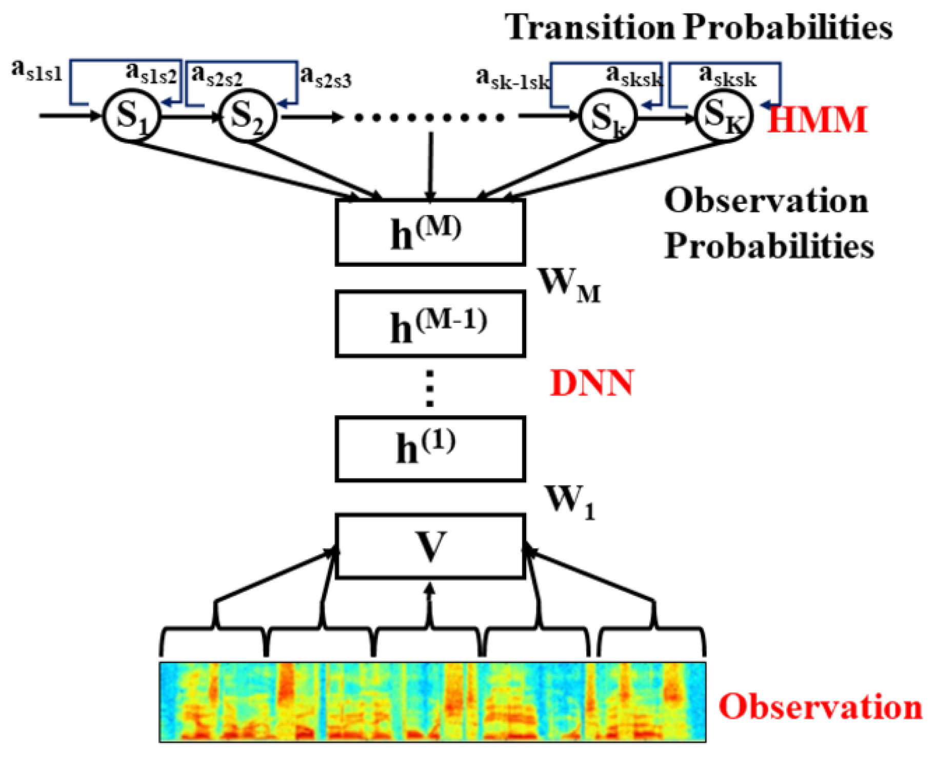 Preprints 114951 g002