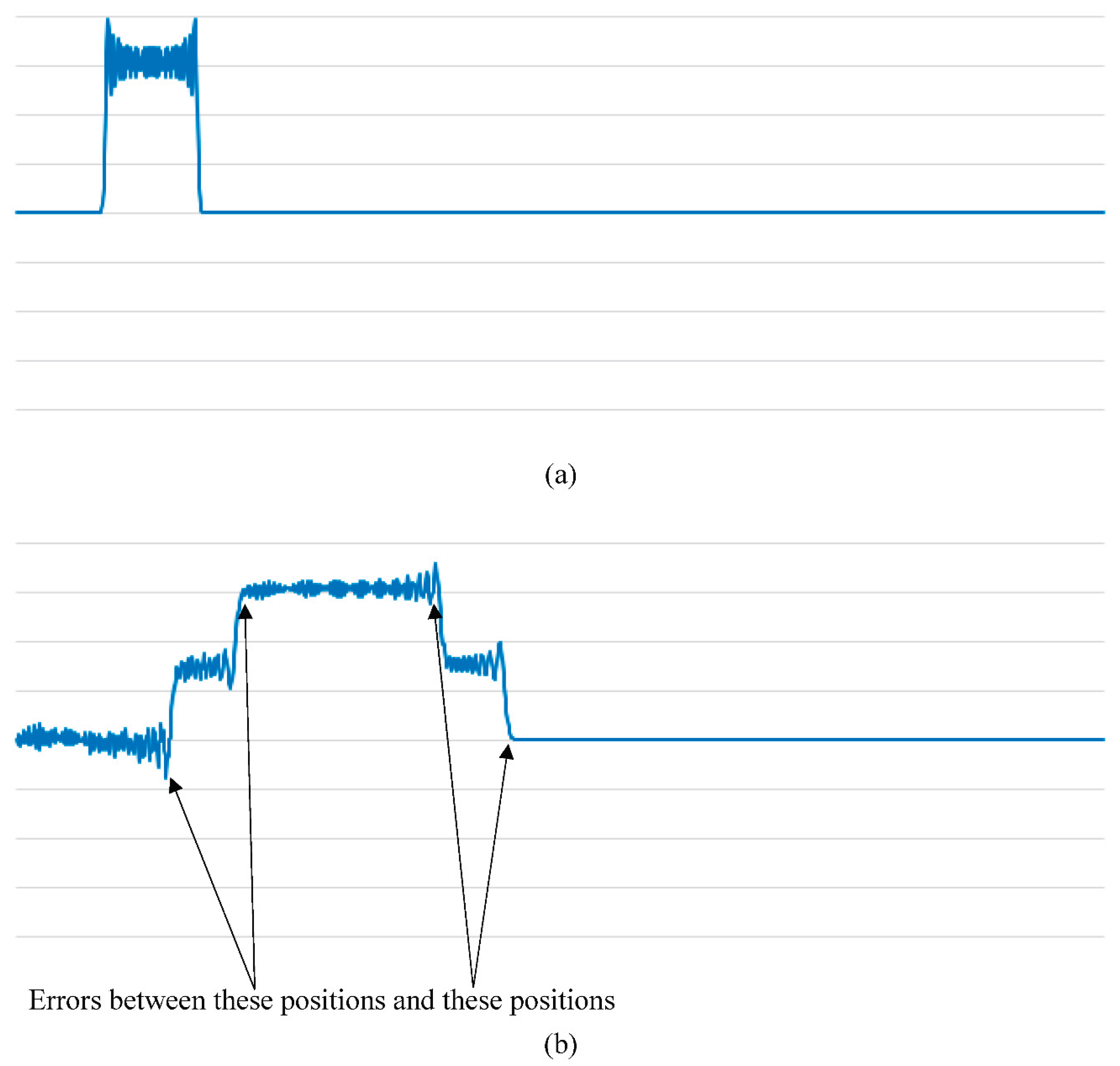 Preprints 100052 g002