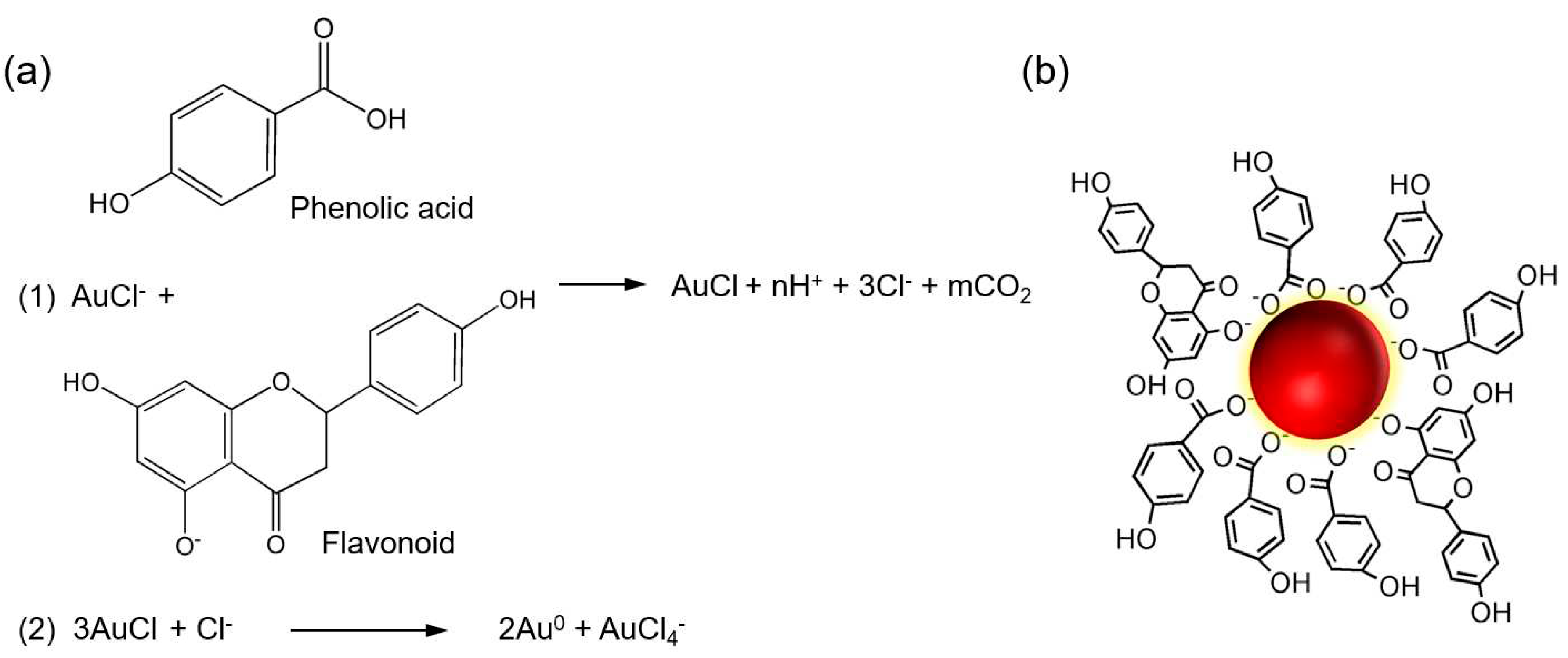 Preprints 85735 g001