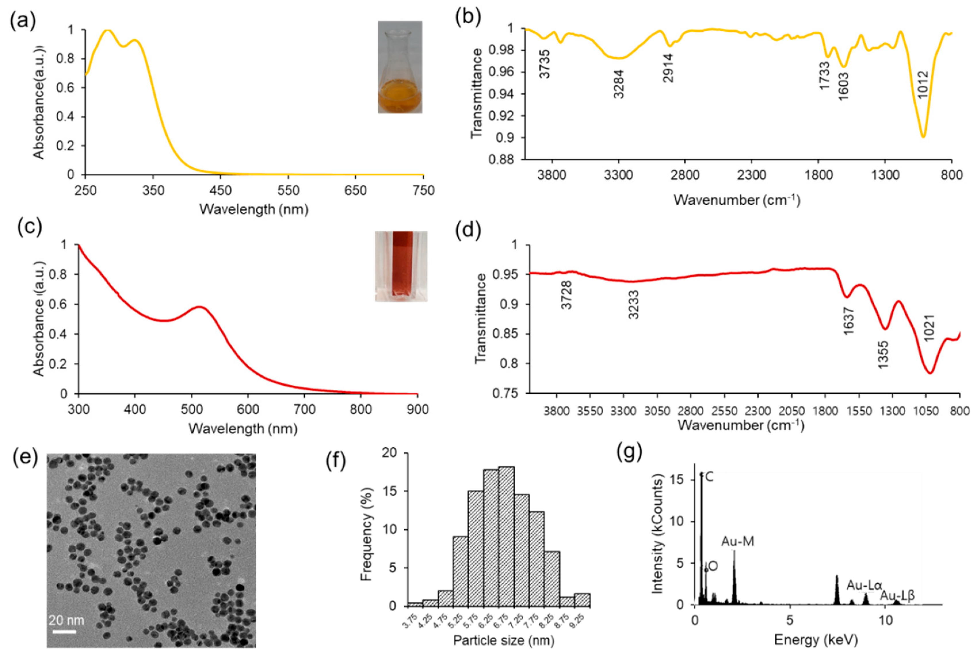 Preprints 85735 g002