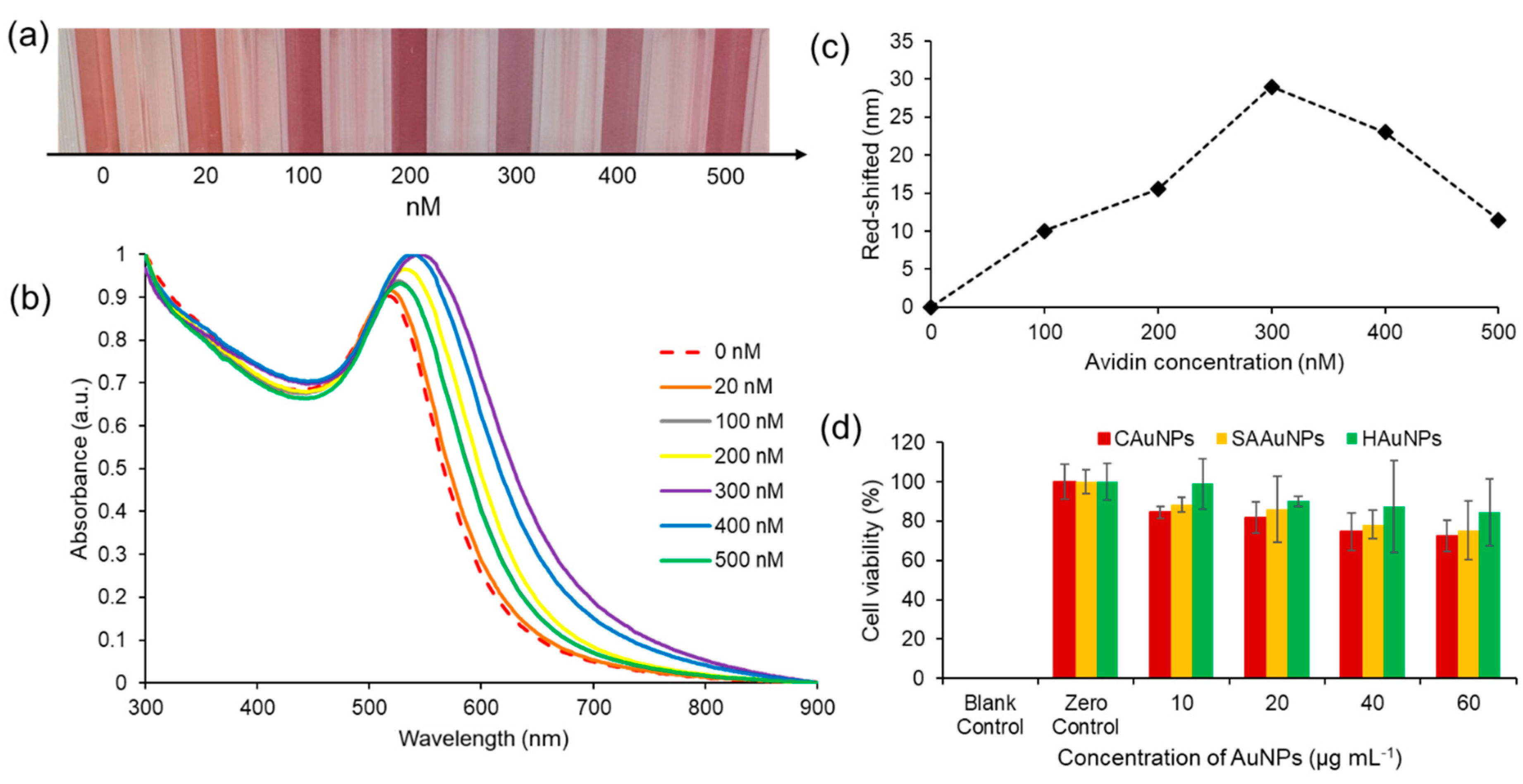 Preprints 85735 g005