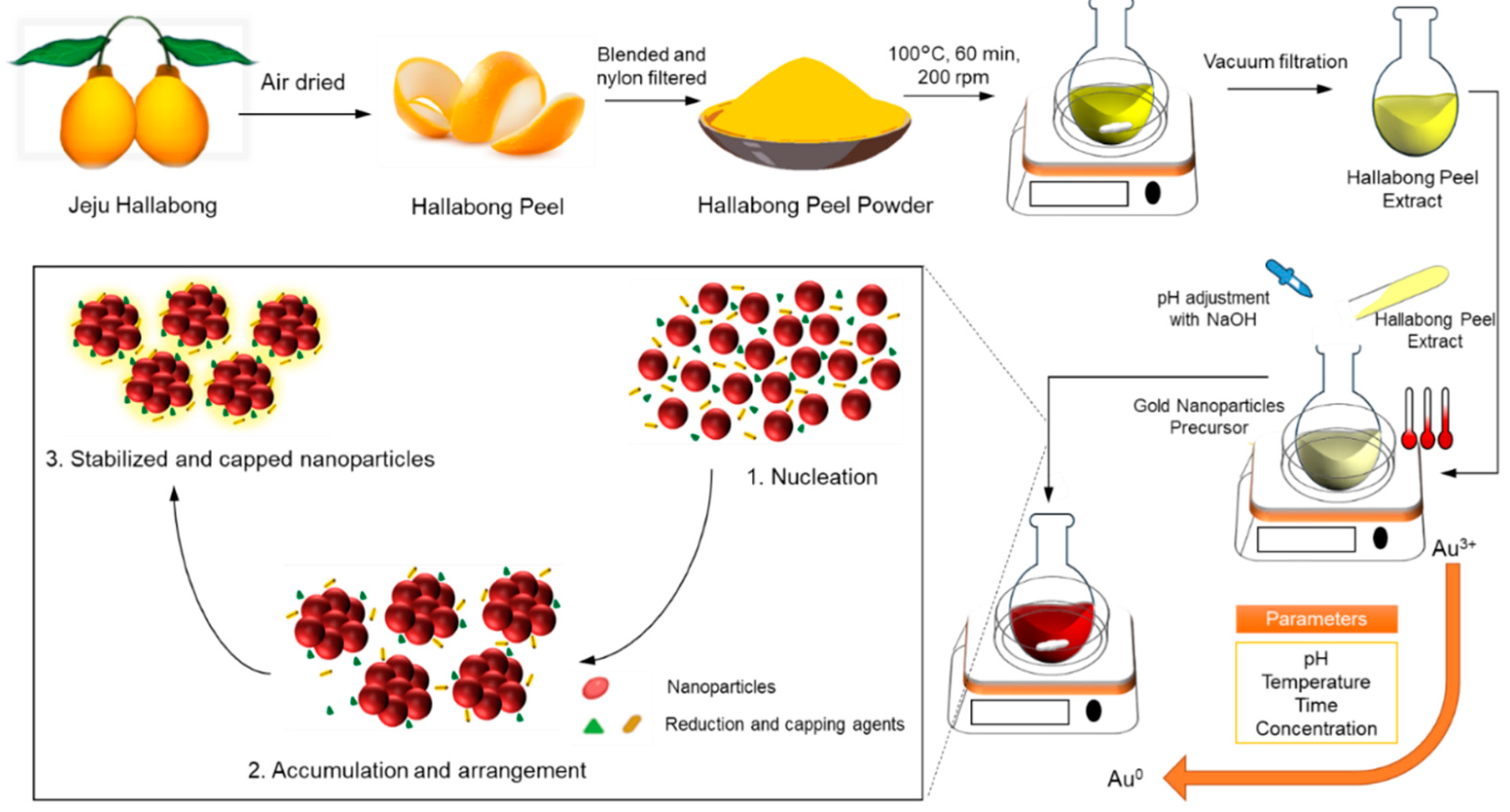 Preprints 85735 sch001