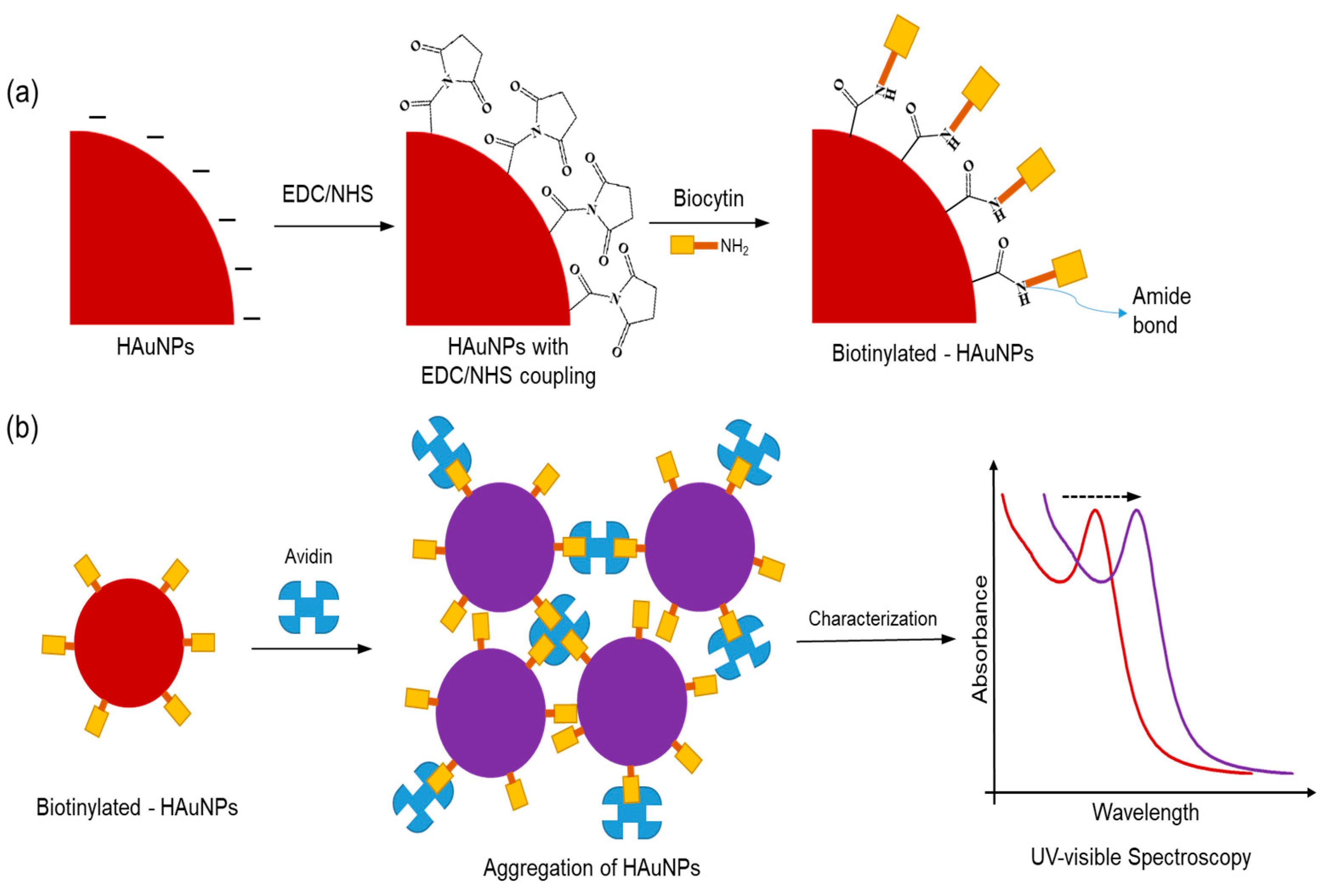 Preprints 85735 sch002