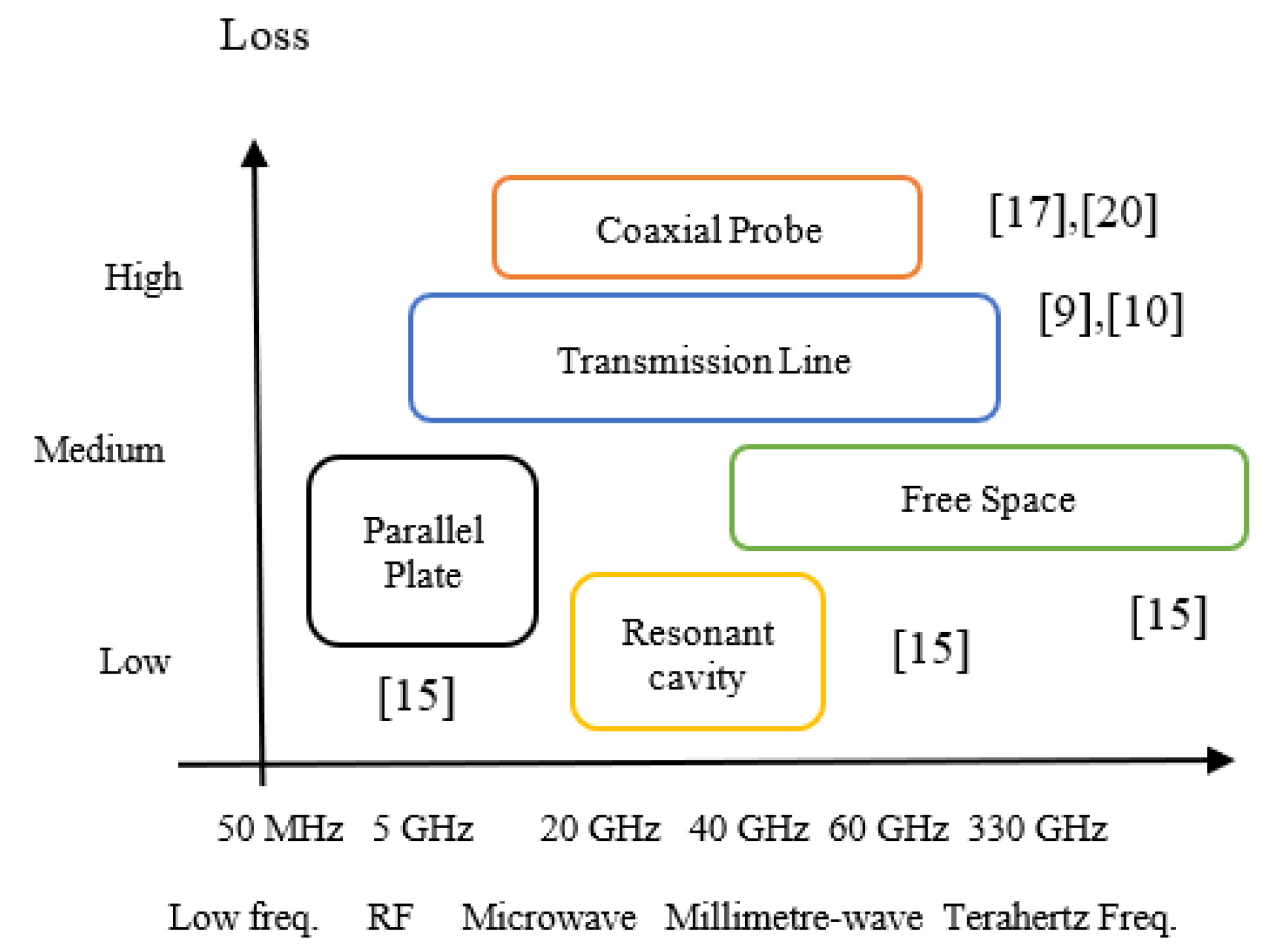 Preprints 75910 g002