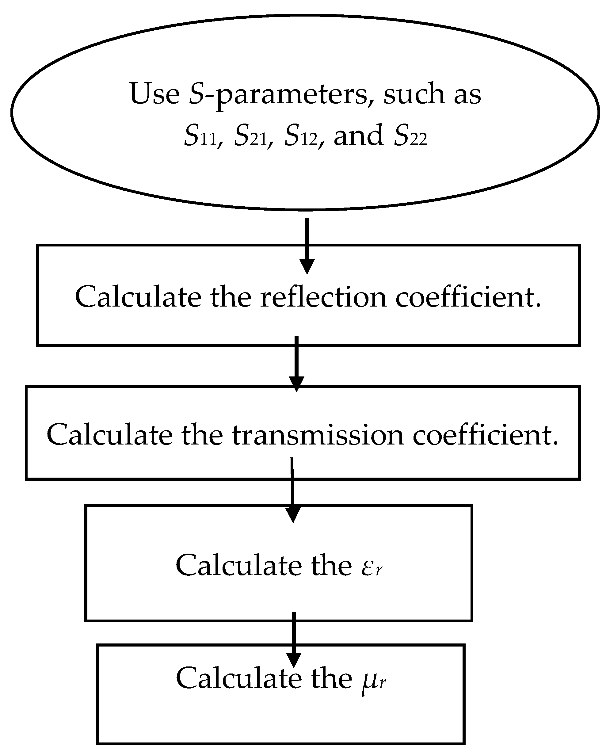 Preprints 75910 g007