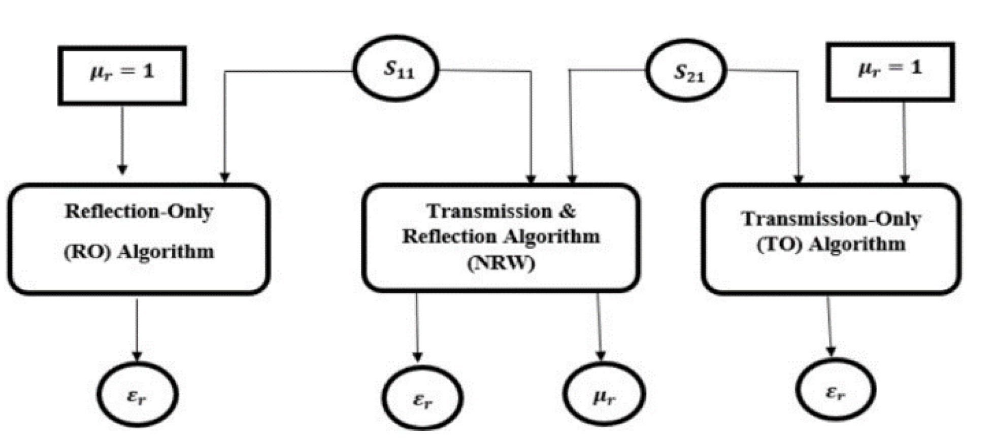 Preprints 75910 g010