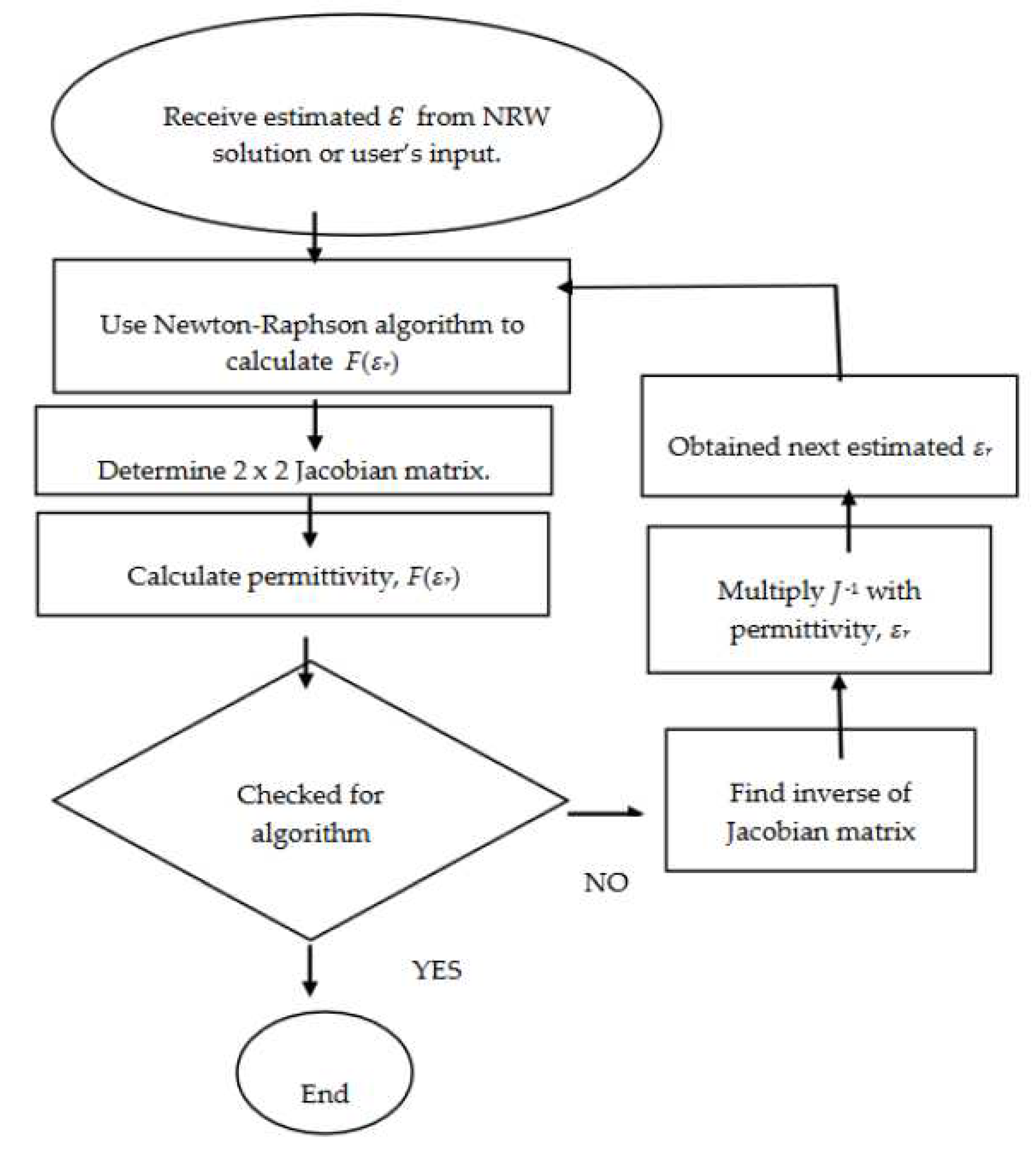 Preprints 75910 g012