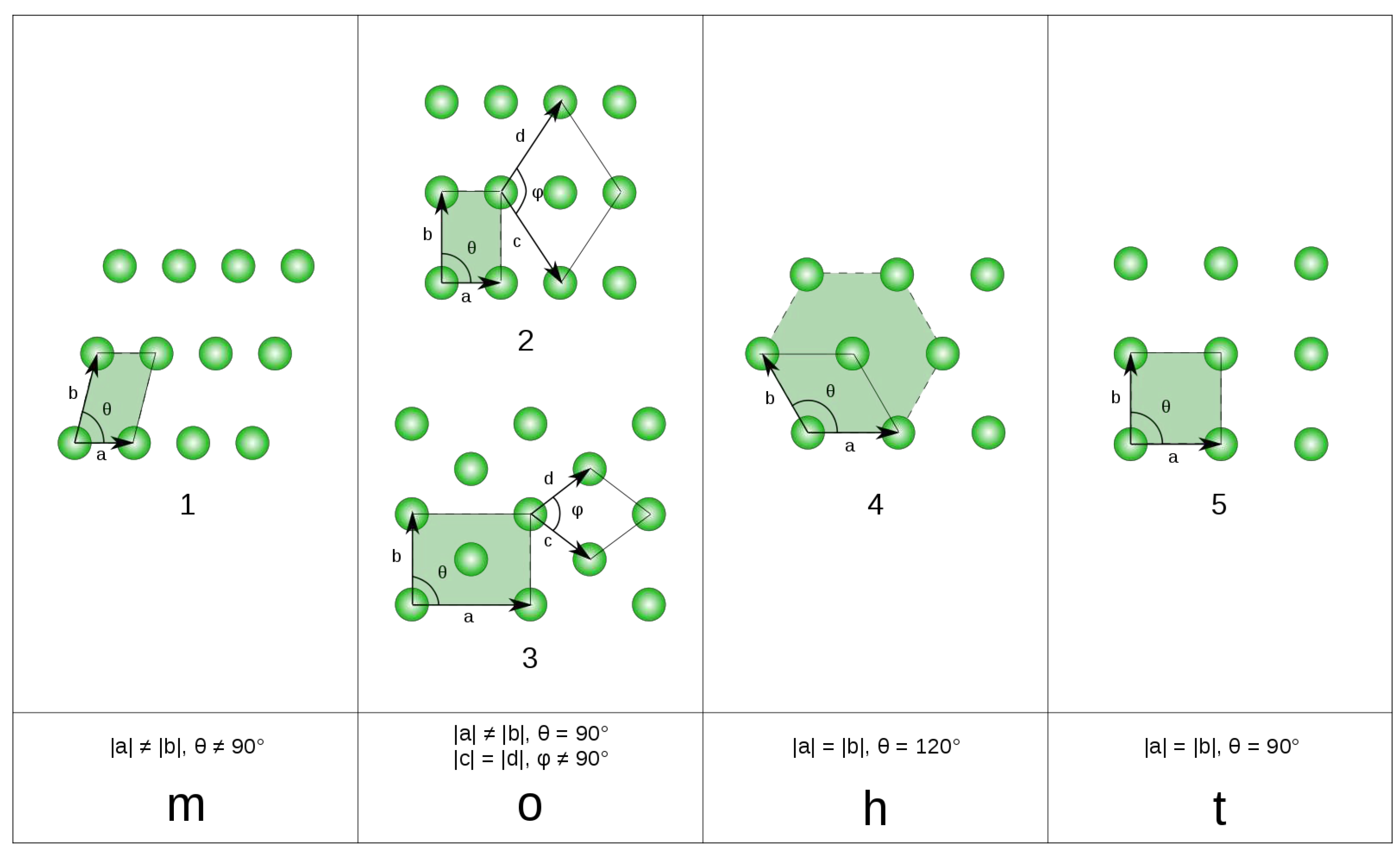 Preprints 98235 g007