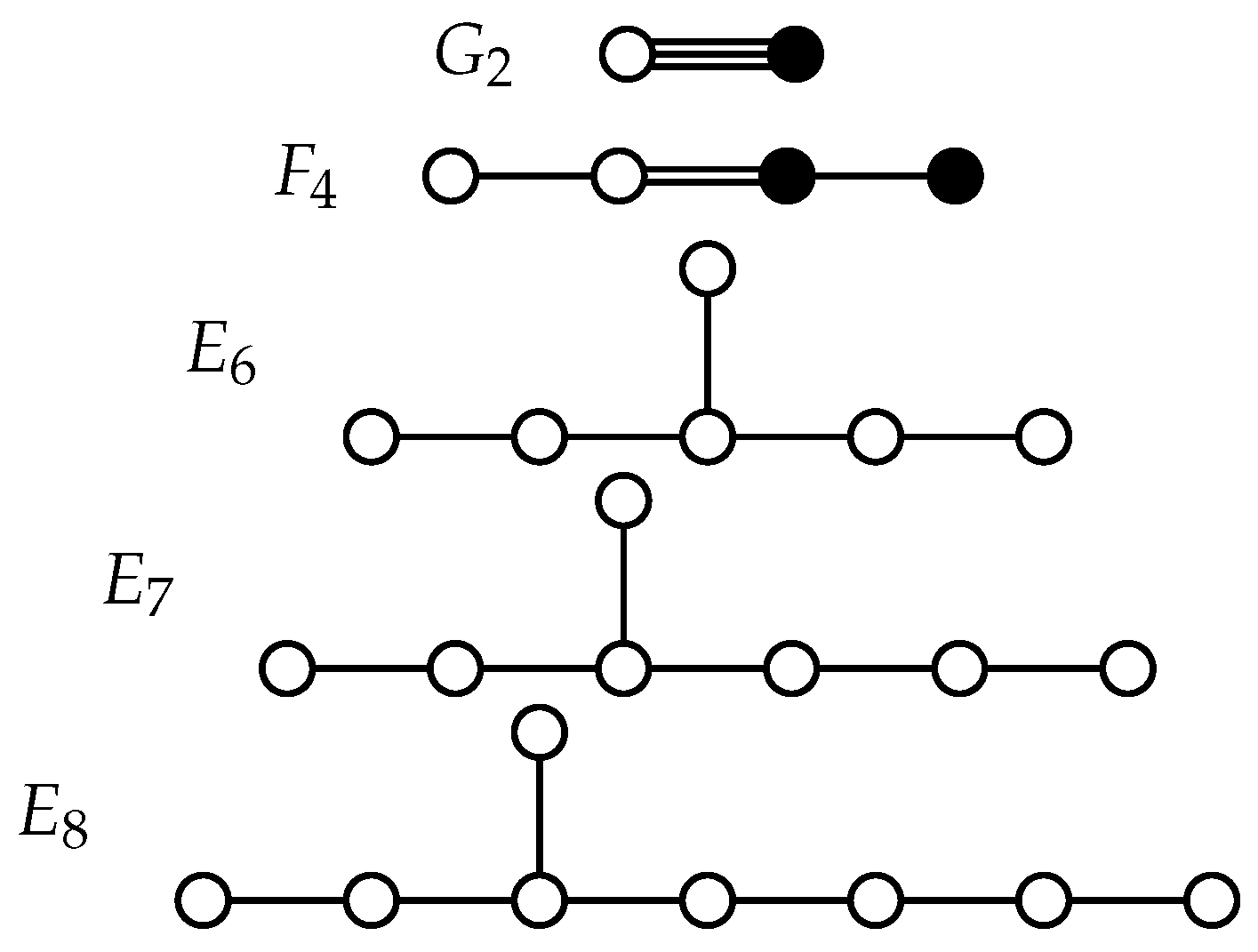 Preprints 98235 g0a2