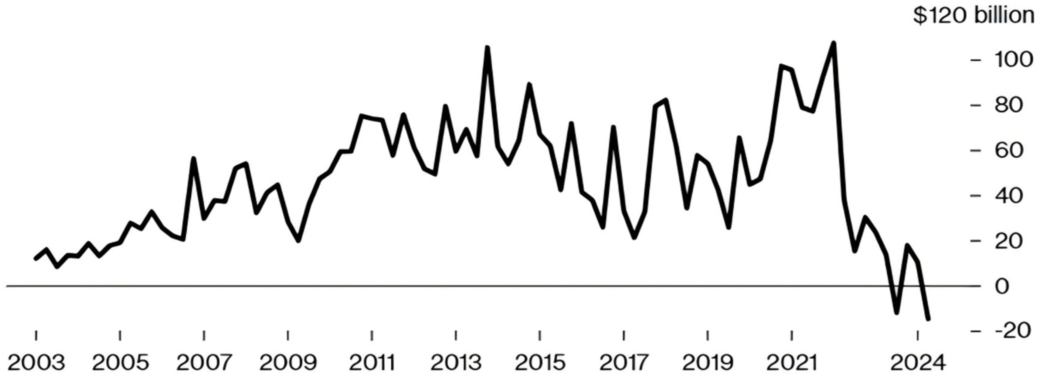 Preprints 120665 g004