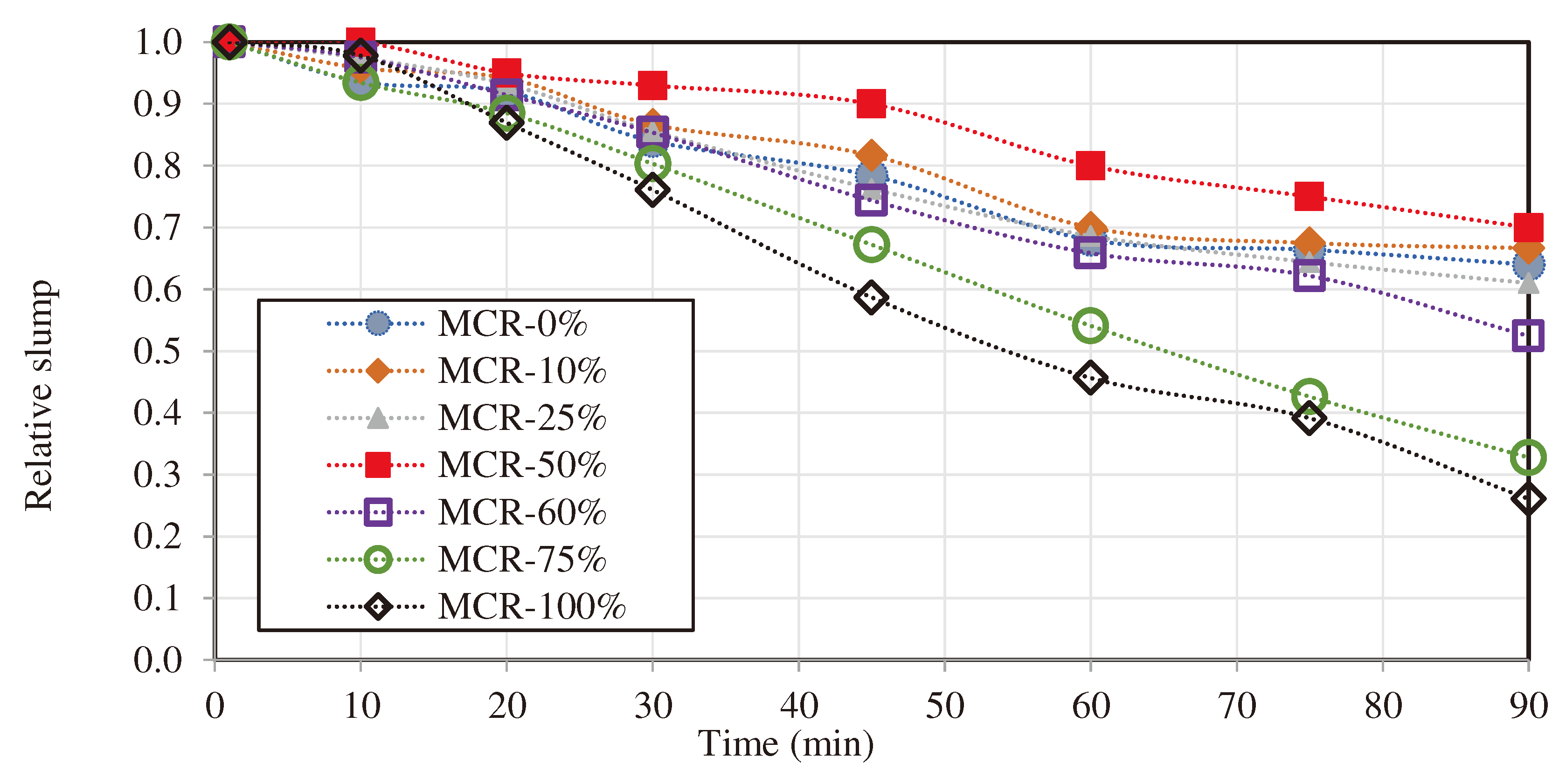 Preprints 96624 g006