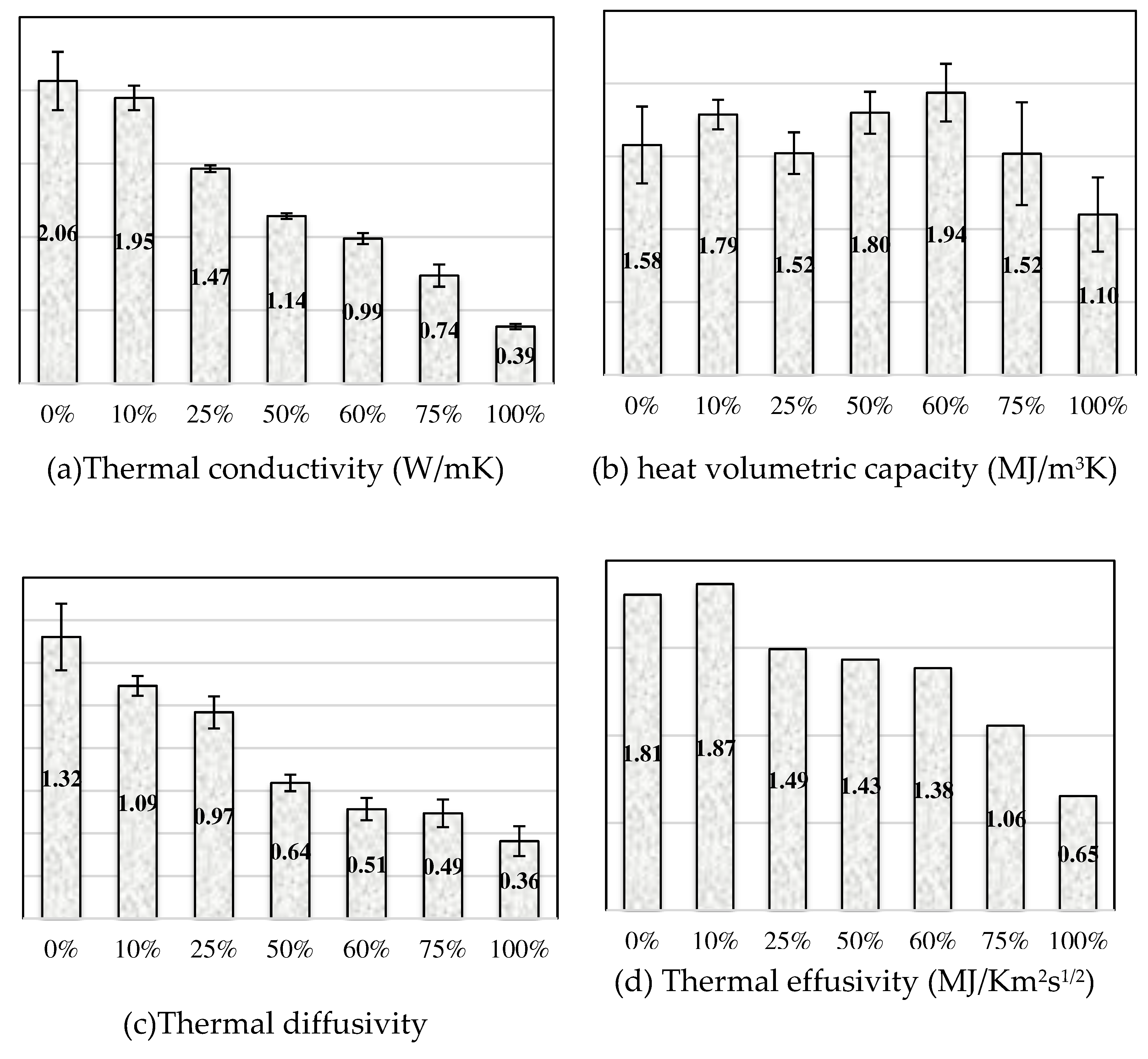 Preprints 96624 g012