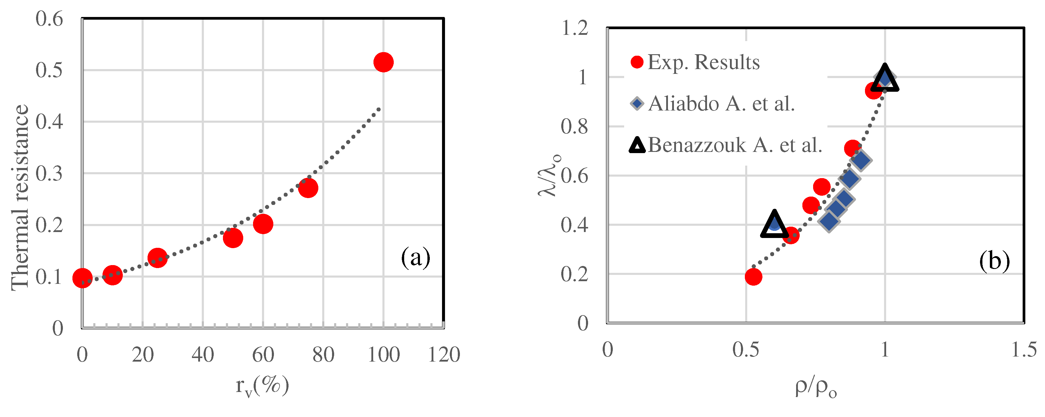 Preprints 96624 g013