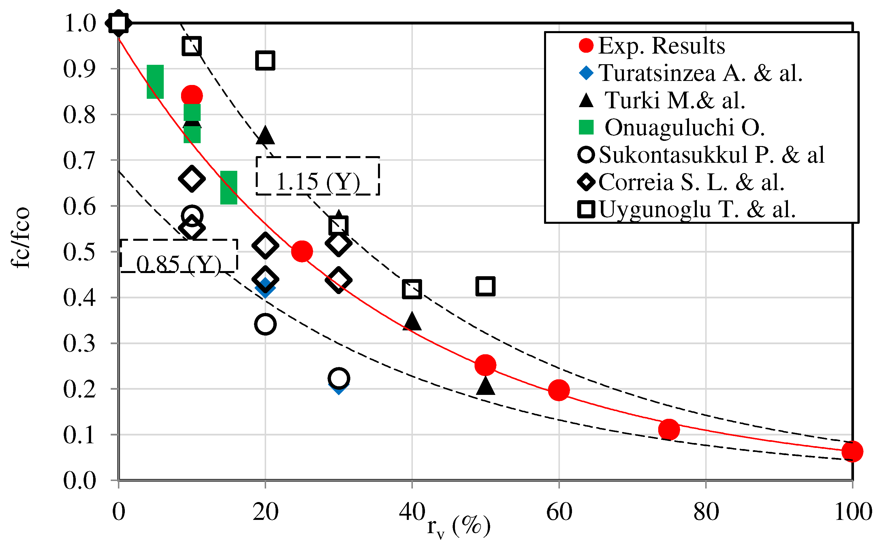 Preprints 96624 g016