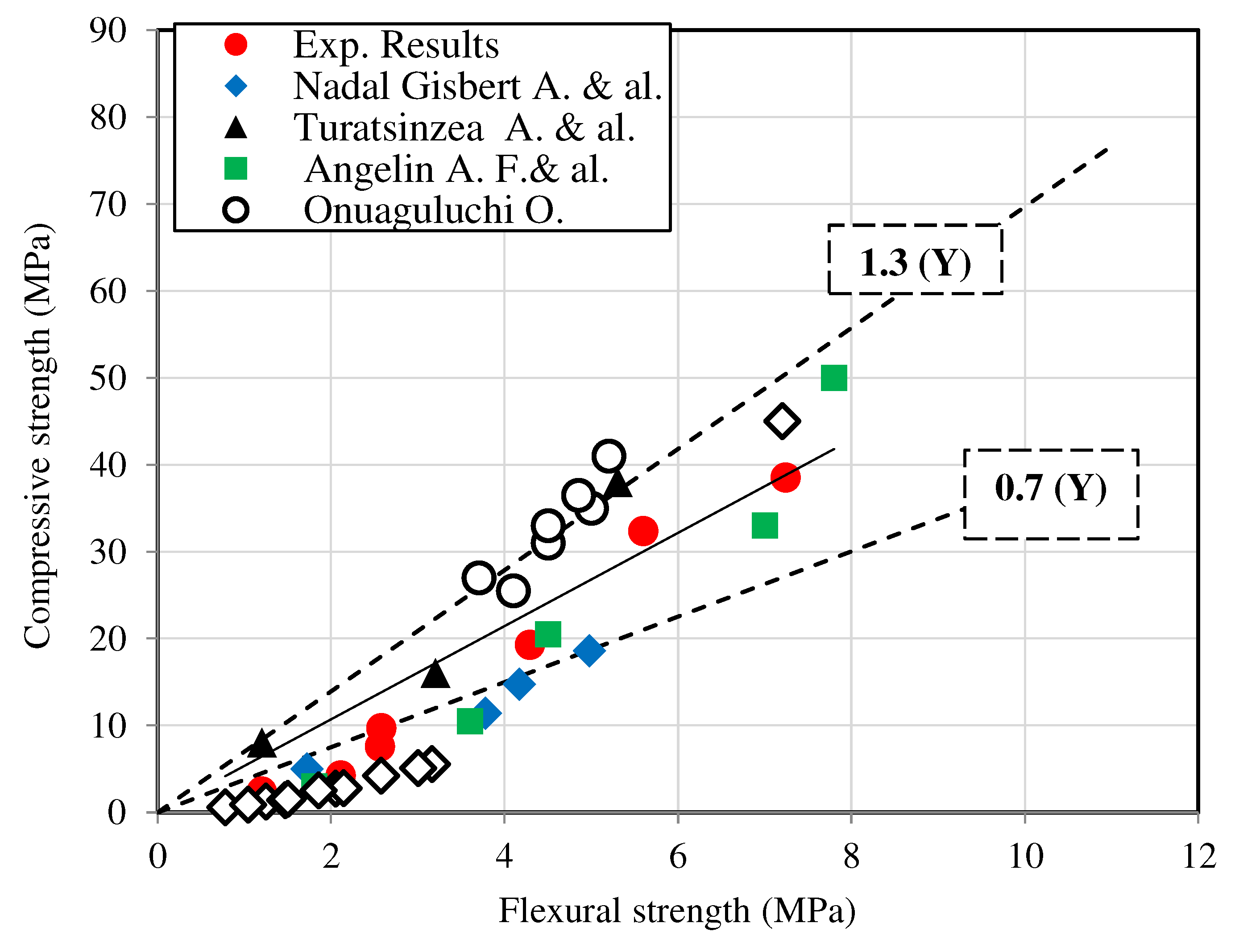 Preprints 96624 g019