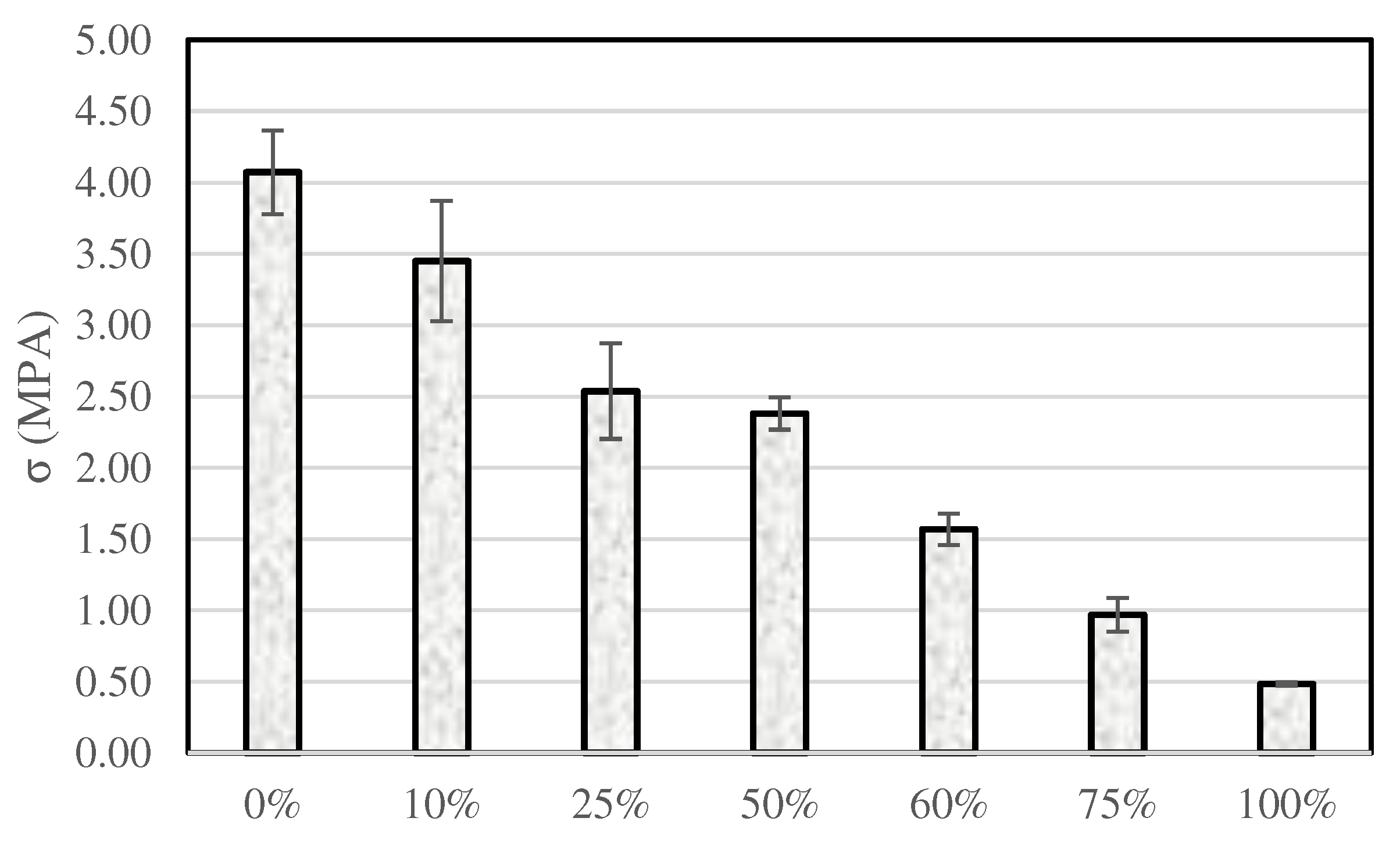 Preprints 96624 g021