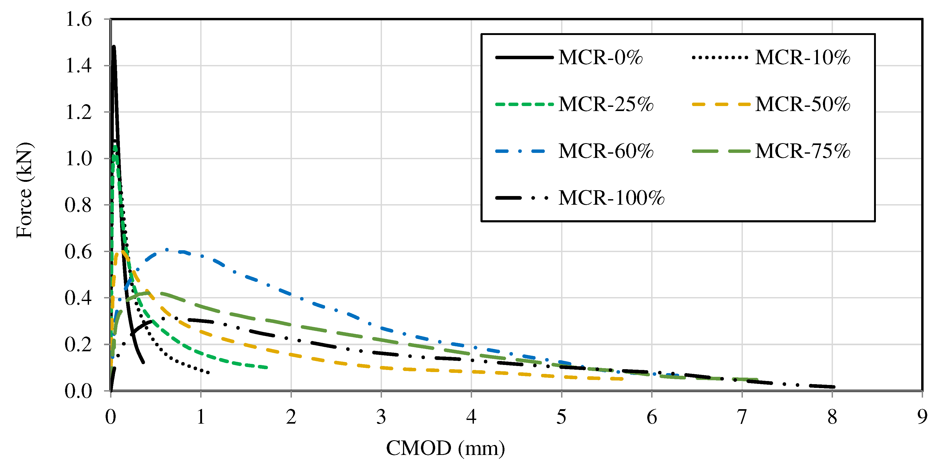 Preprints 96624 g022