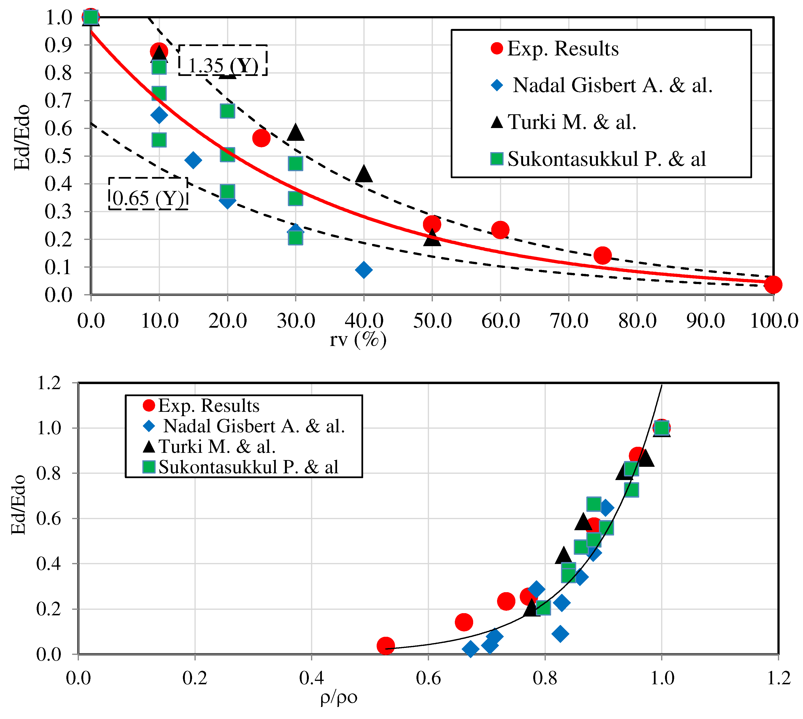 Preprints 96624 g025