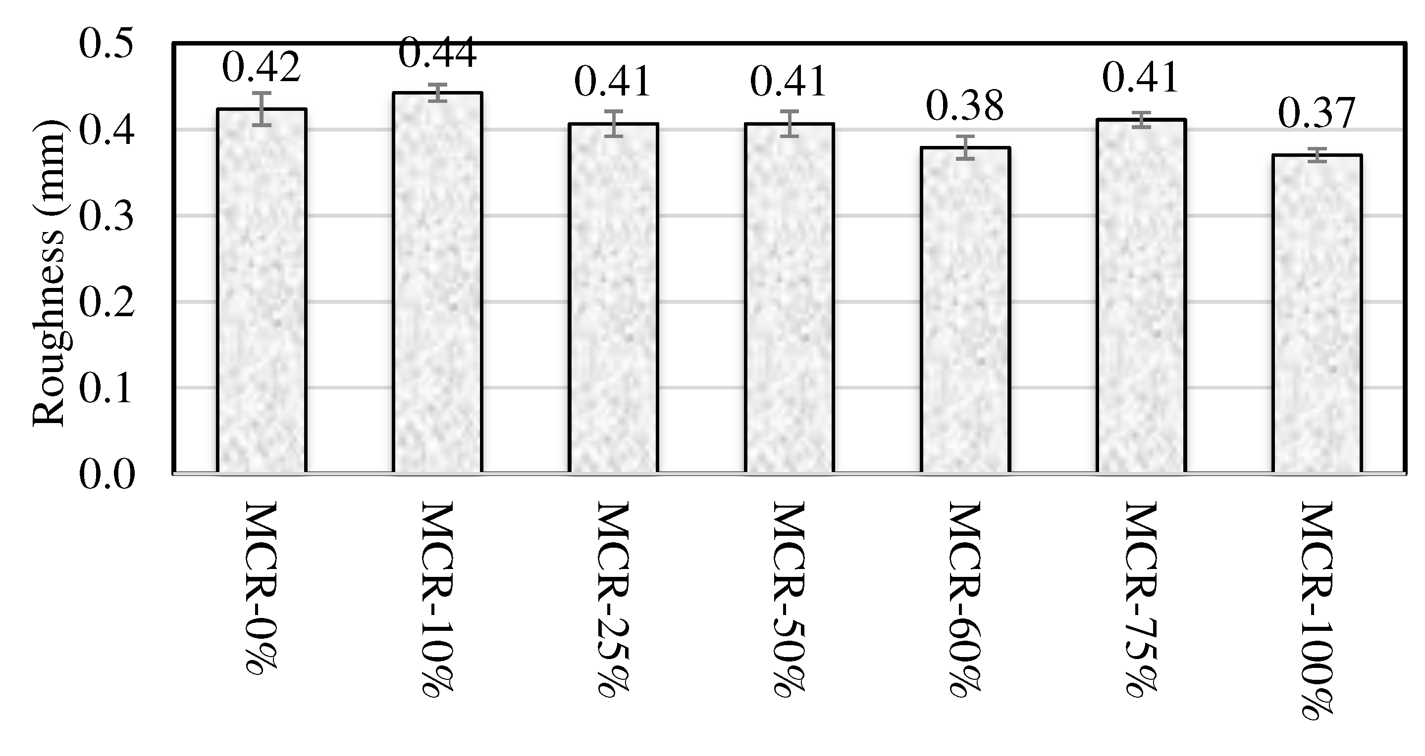 Preprints 96624 g026