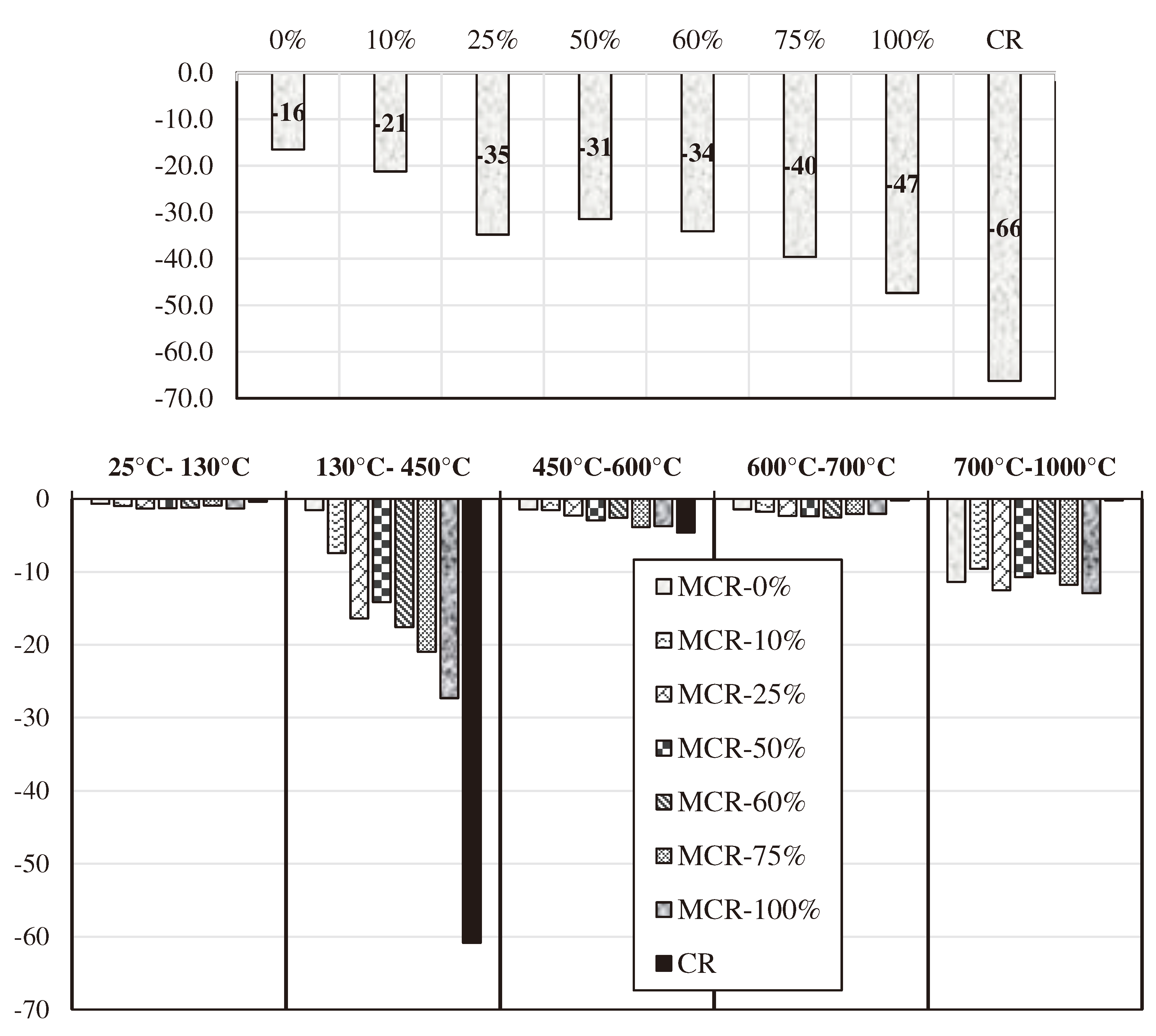 Preprints 96624 g028b