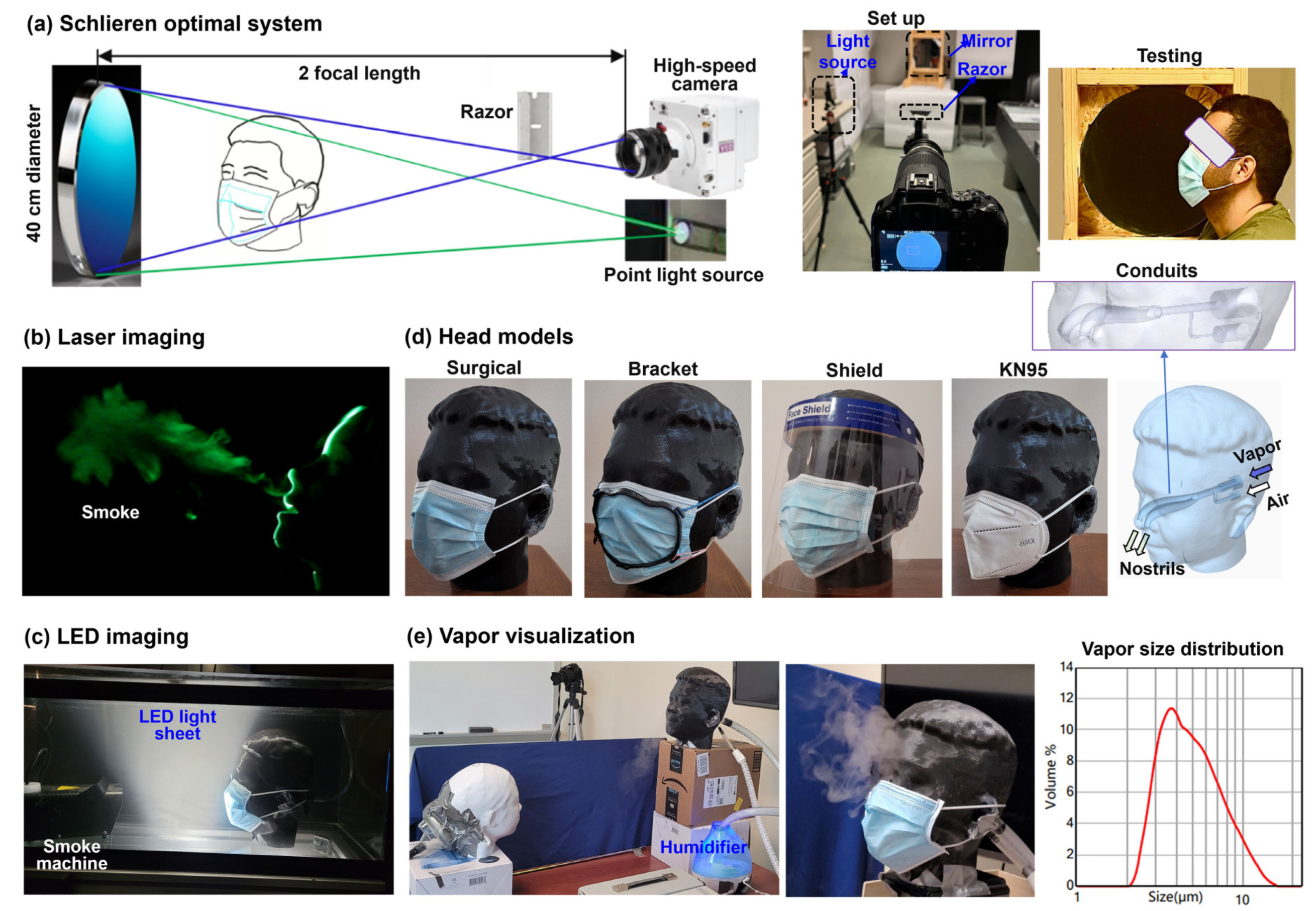 Preprints 108441 g001