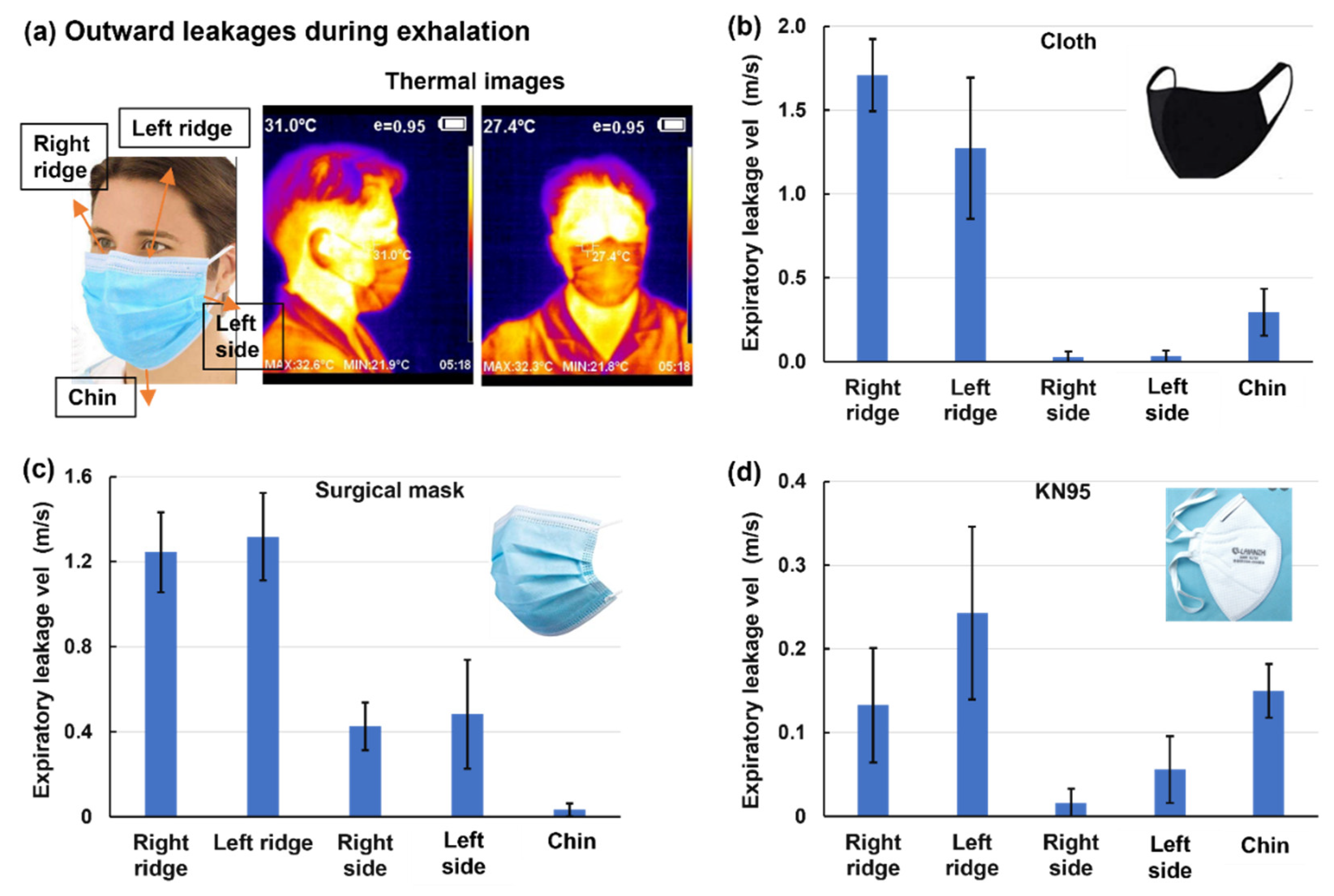 Preprints 108441 g005