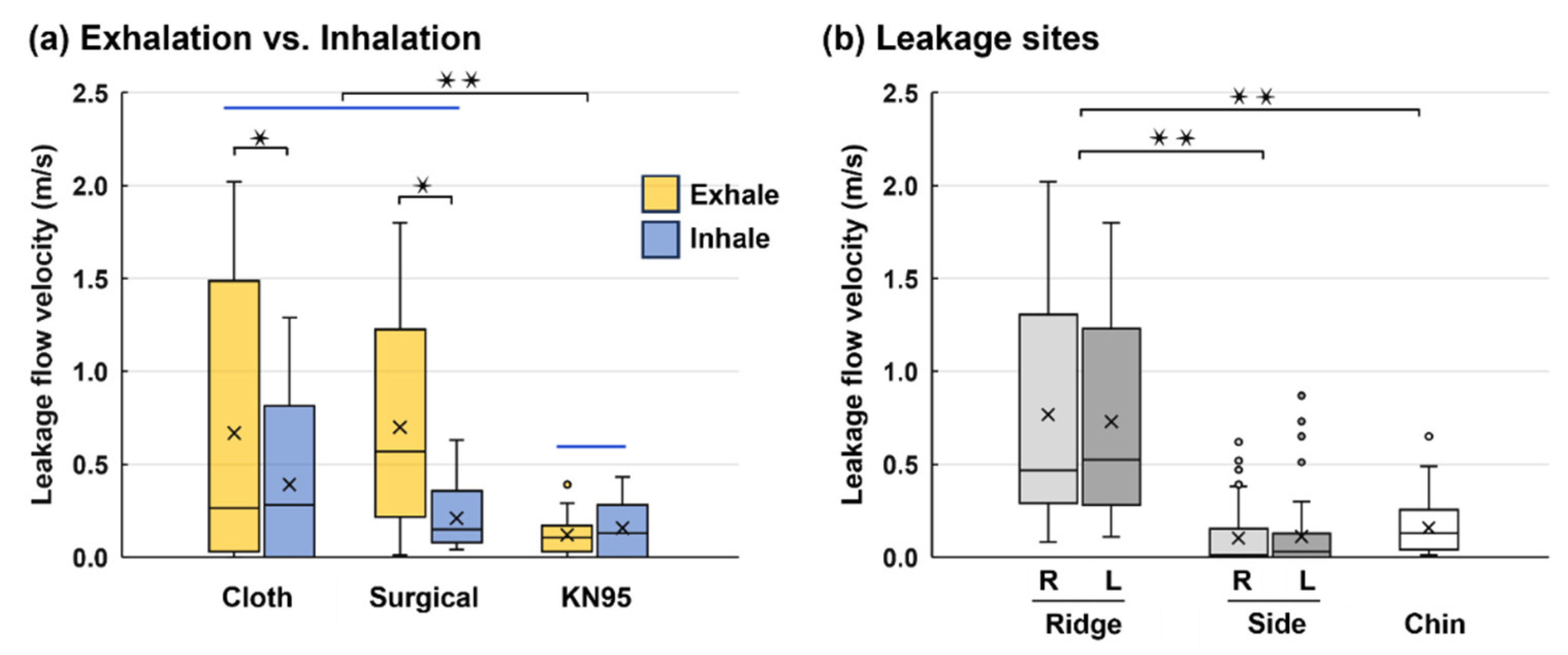 Preprints 108441 g007