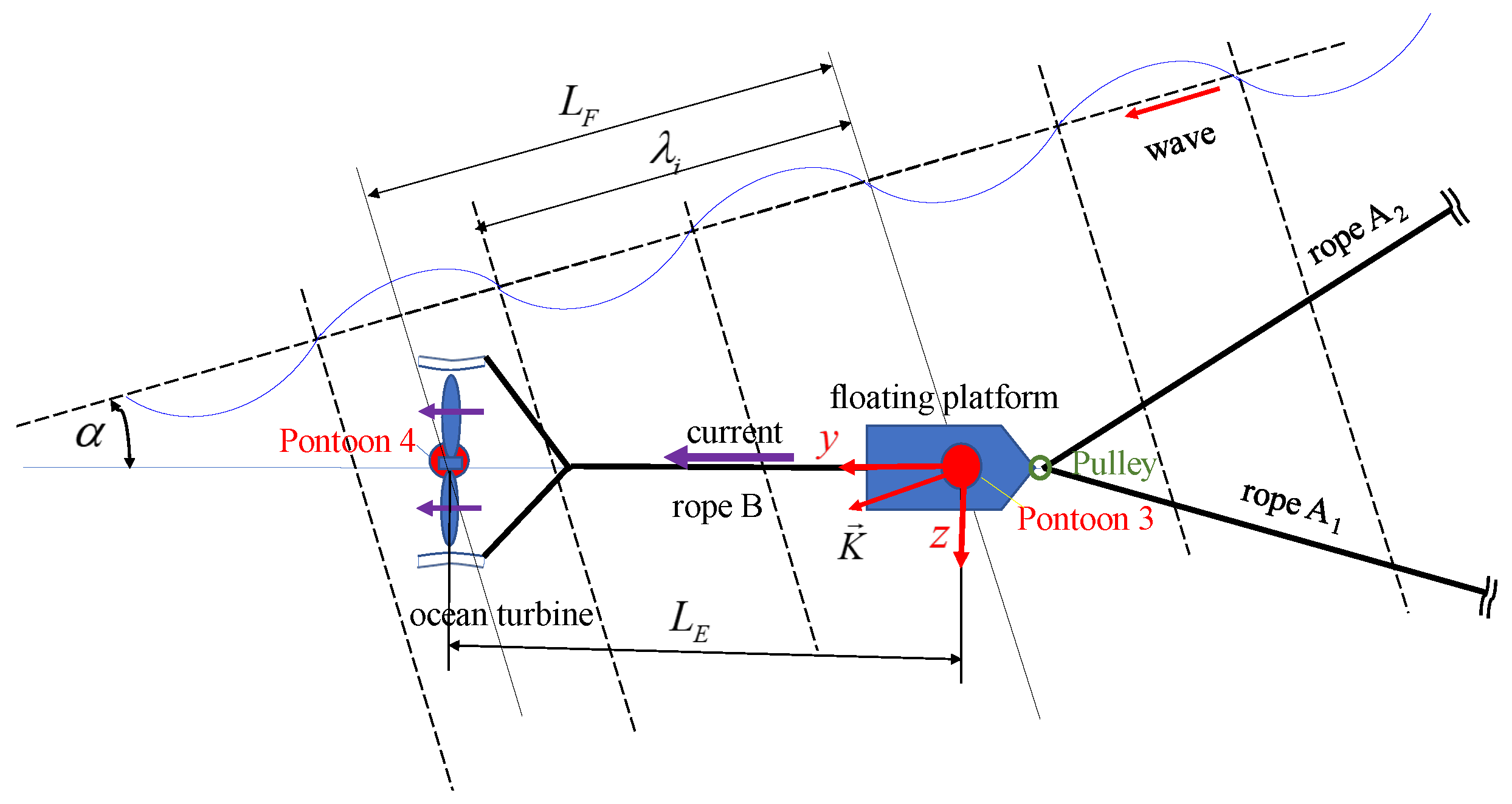 Preprints 113071 g005