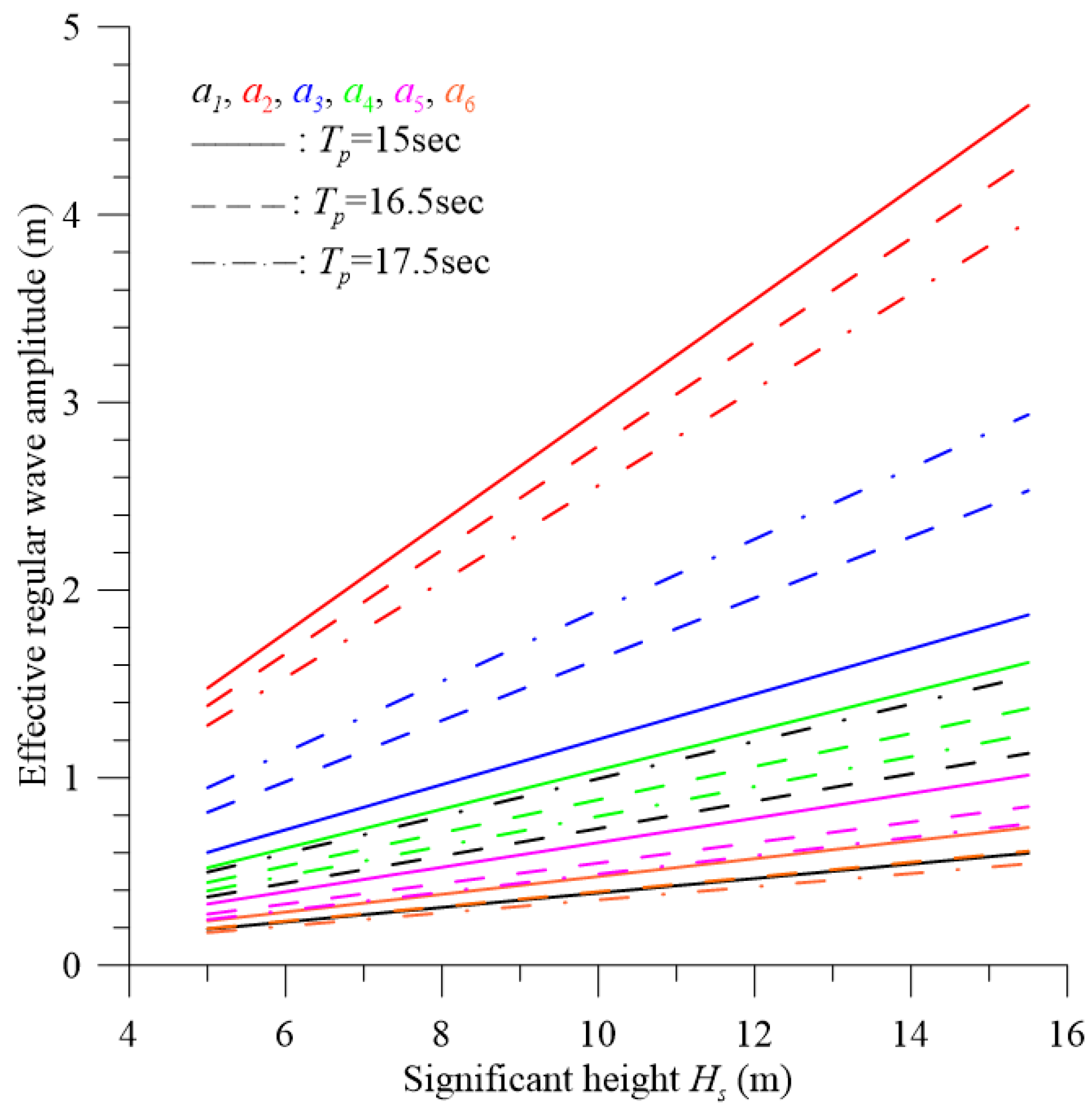 Preprints 113071 g006