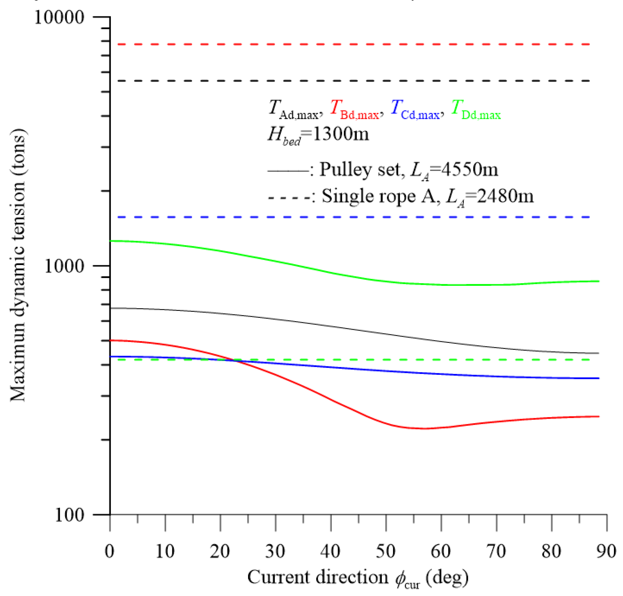 Preprints 113071 g008