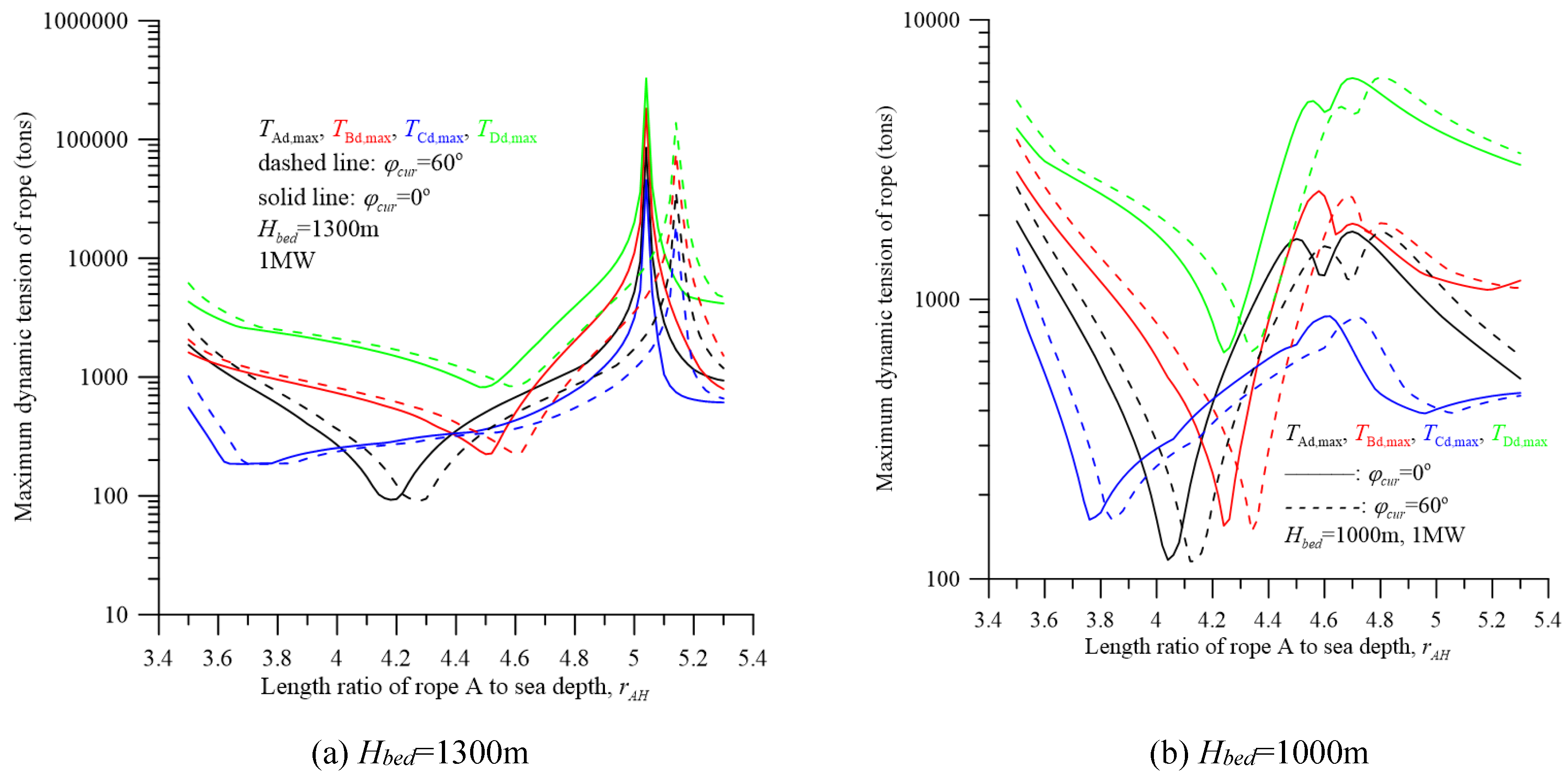 Preprints 113071 g009