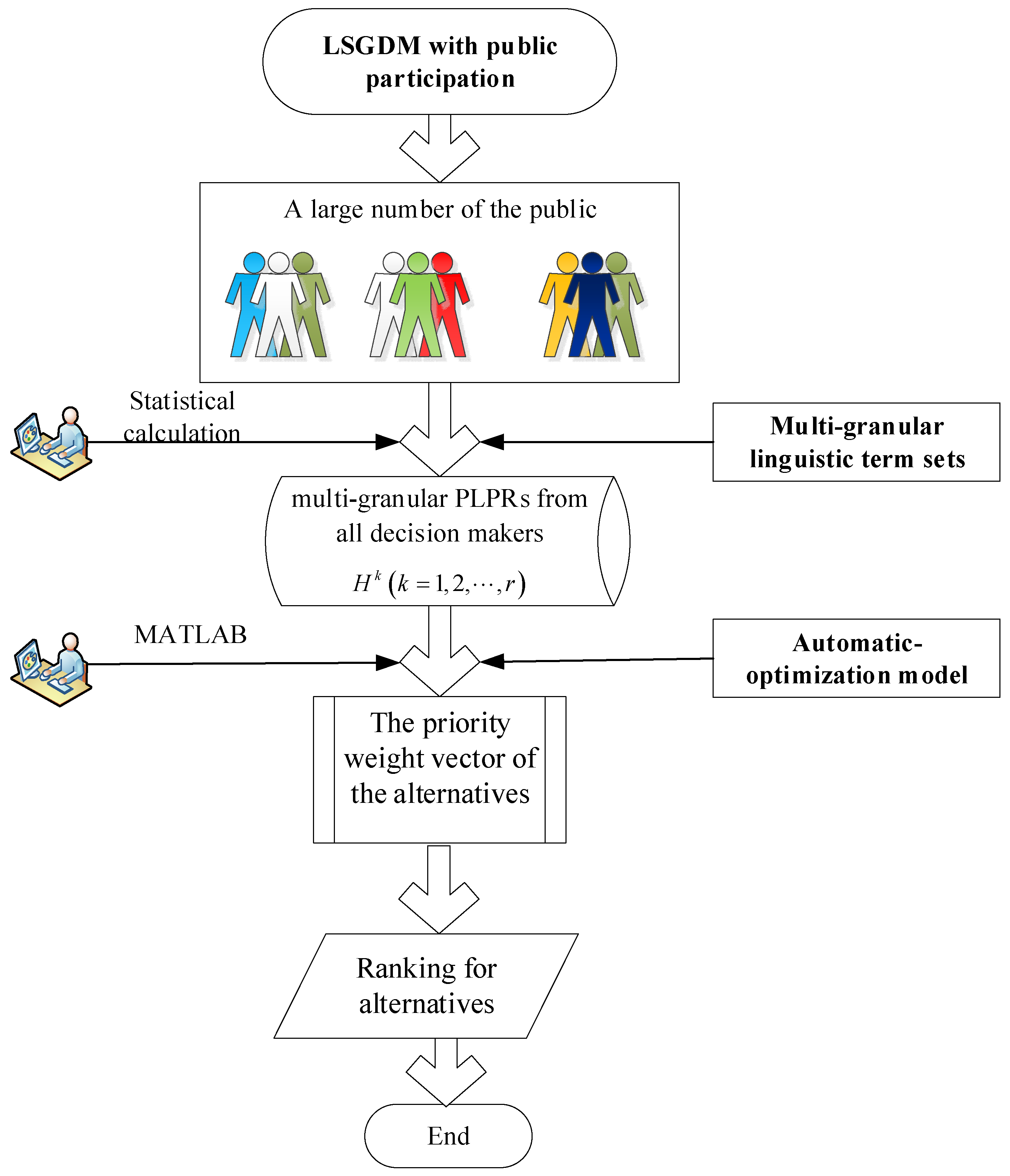 Preprints 107444 g001