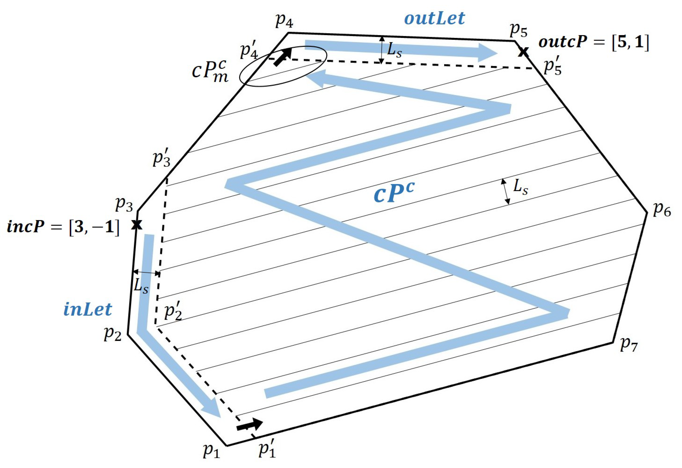 Preprints 113134 g001