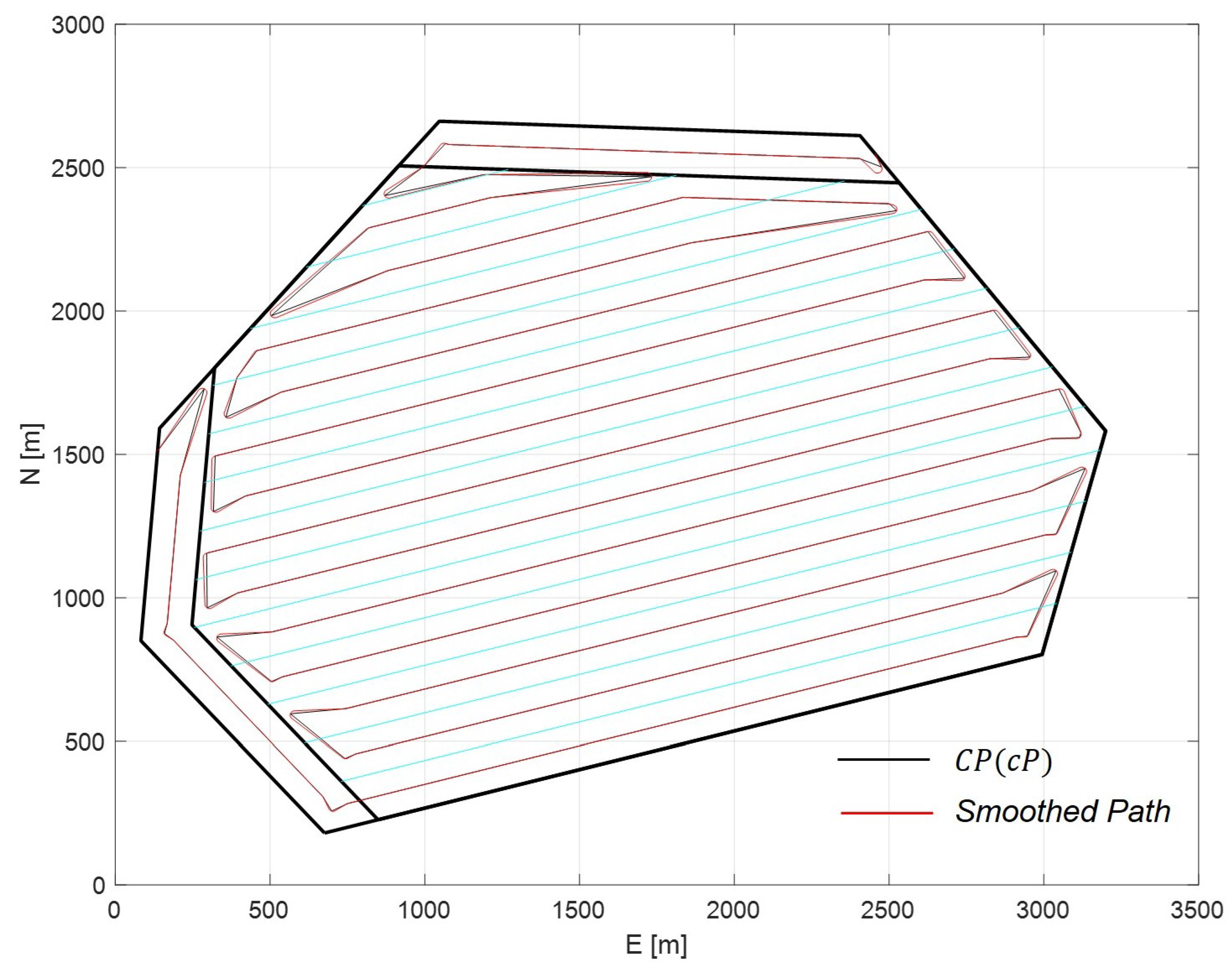 Preprints 113134 g008