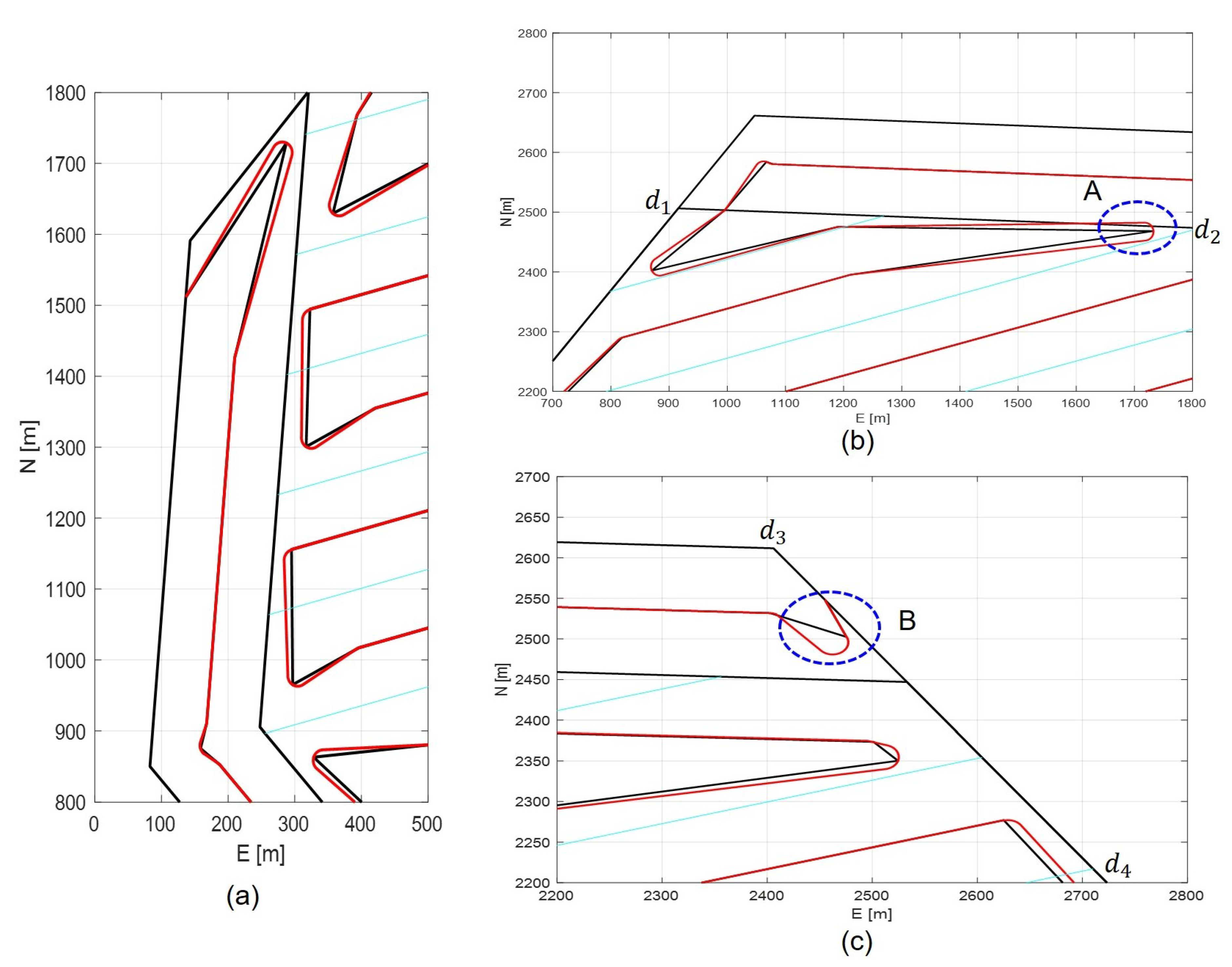 Preprints 113134 g009