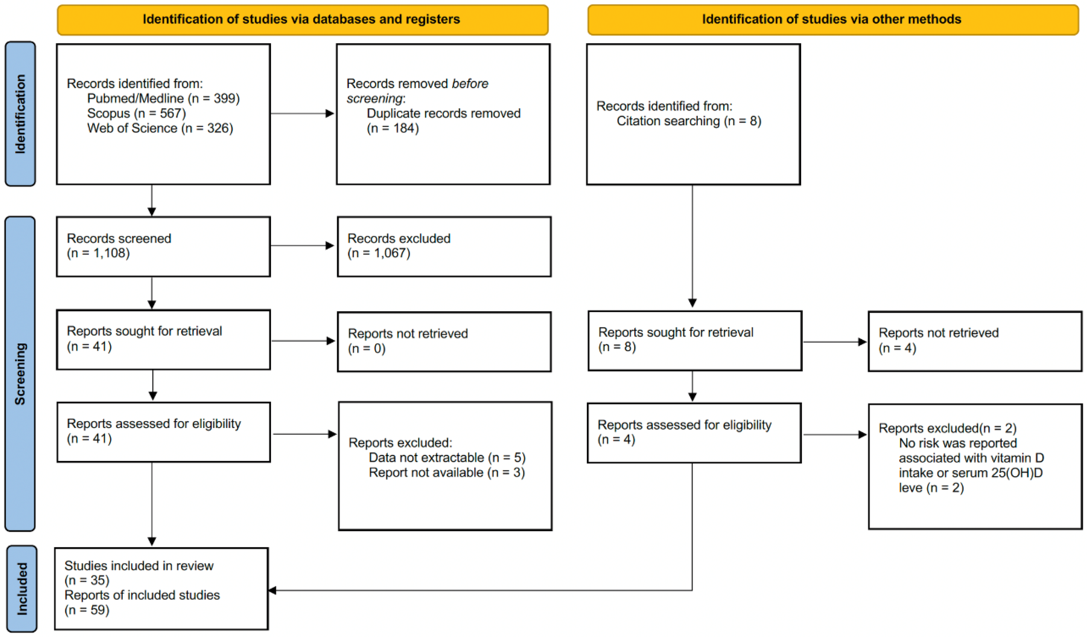 Preprints 75395 g001