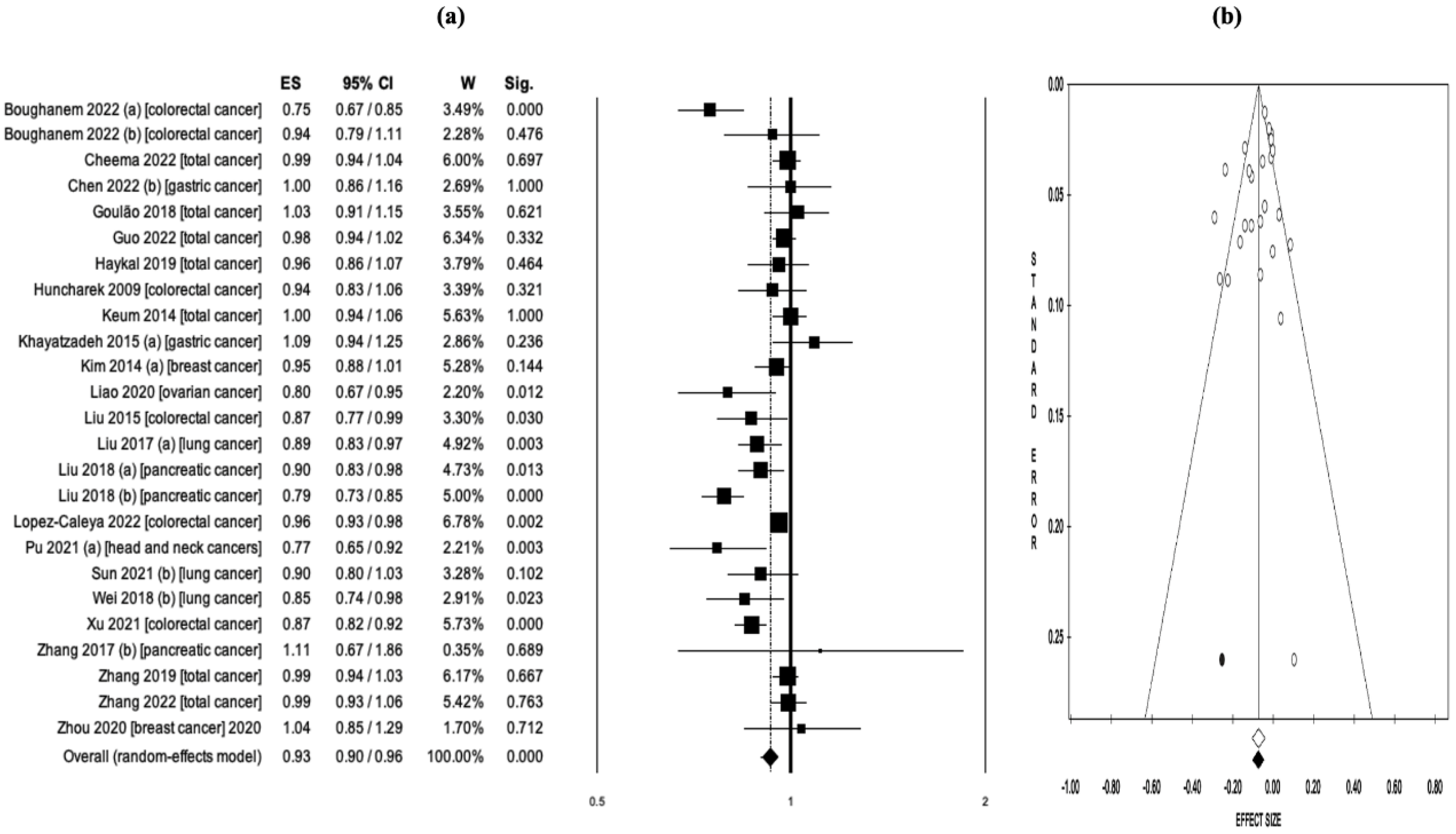 Preprints 75395 g002