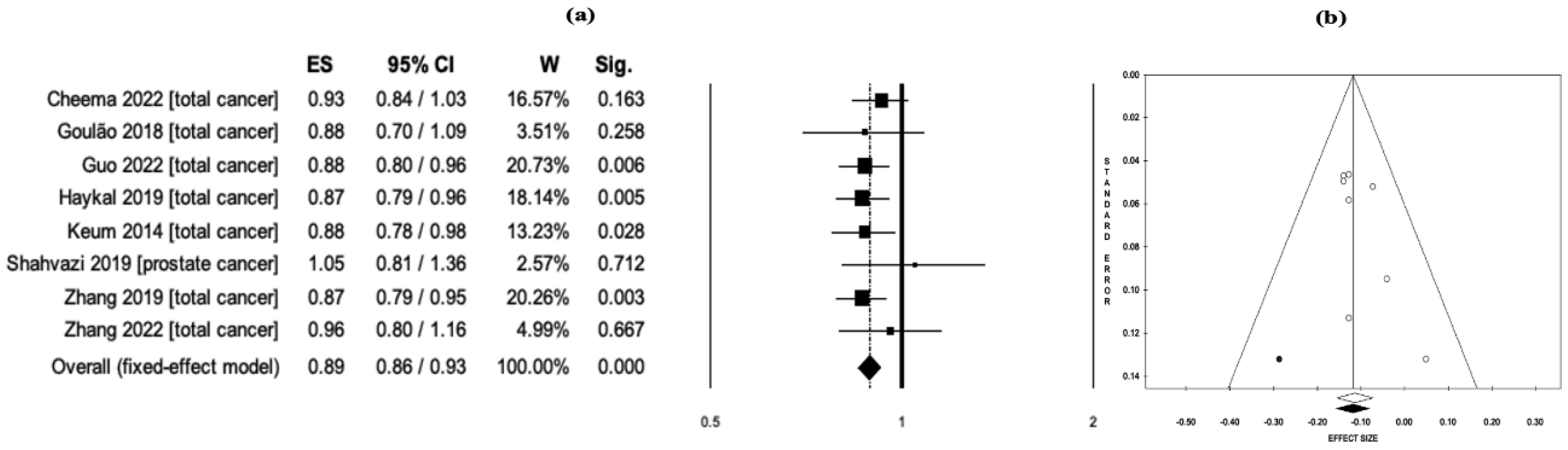 Preprints 75395 g003