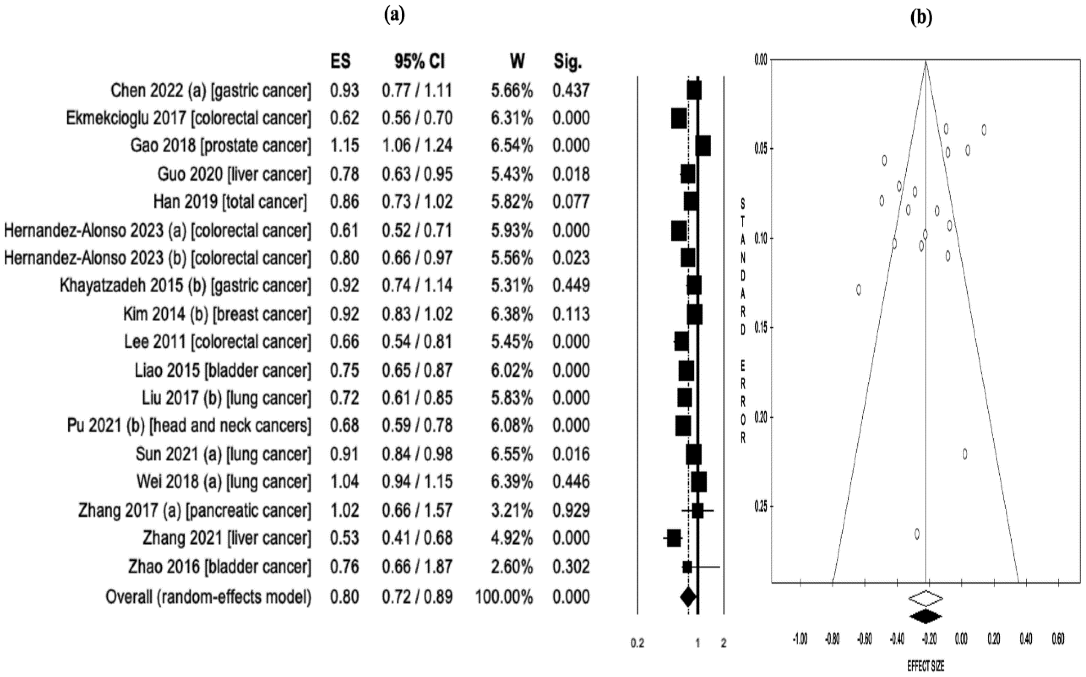 Preprints 75395 g004