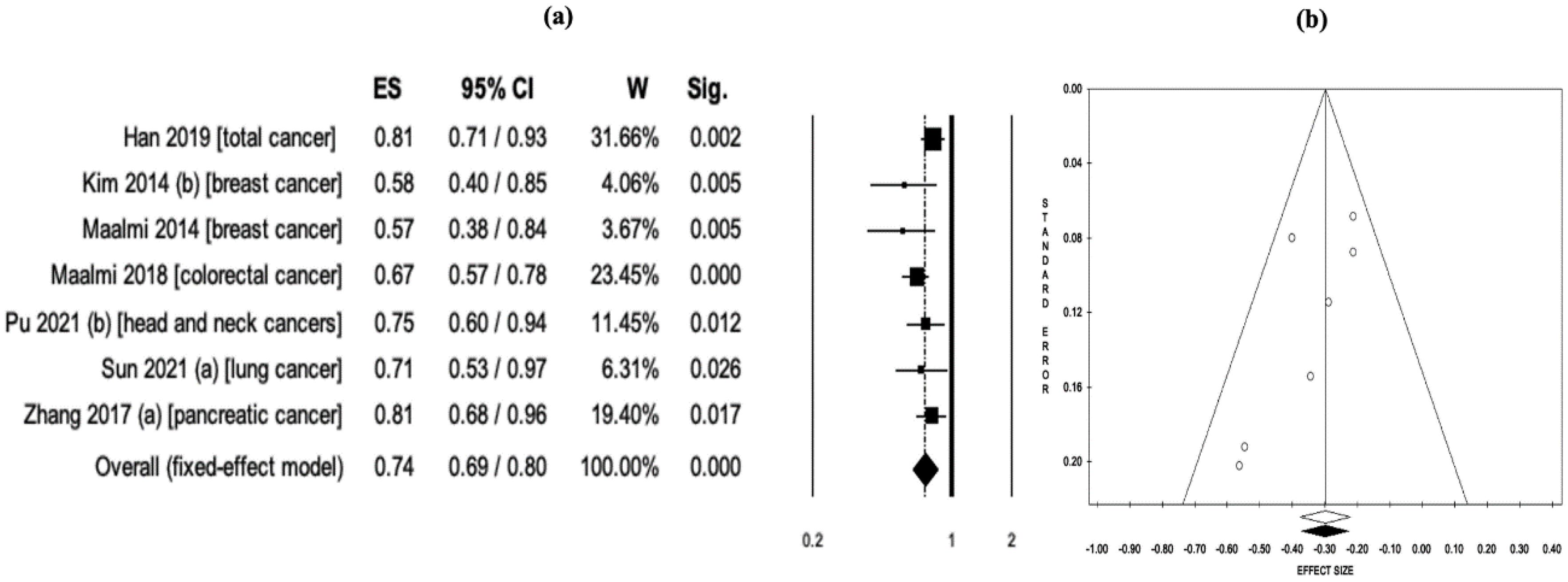 Preprints 75395 g005