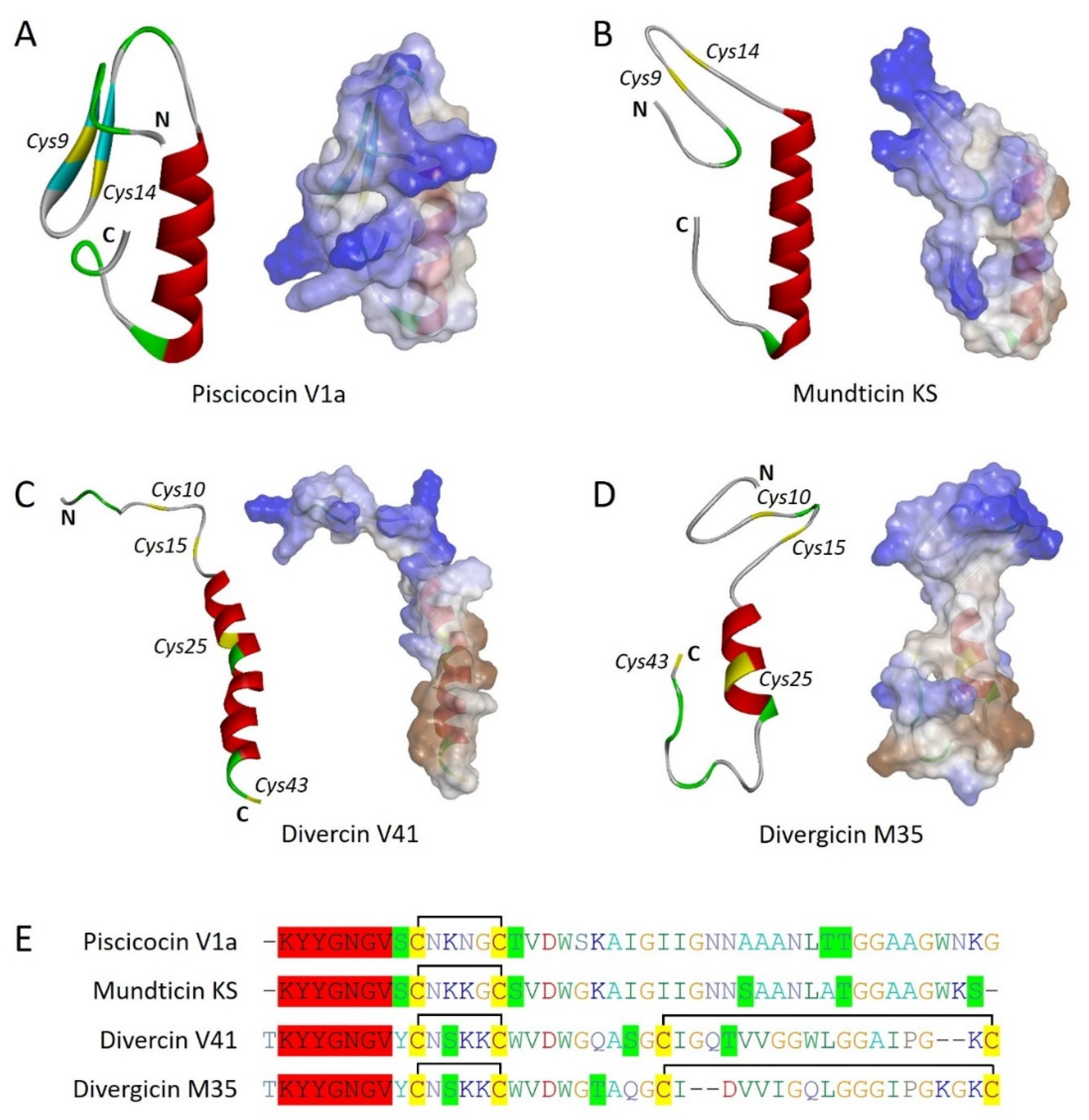 Preprints 114445 g001