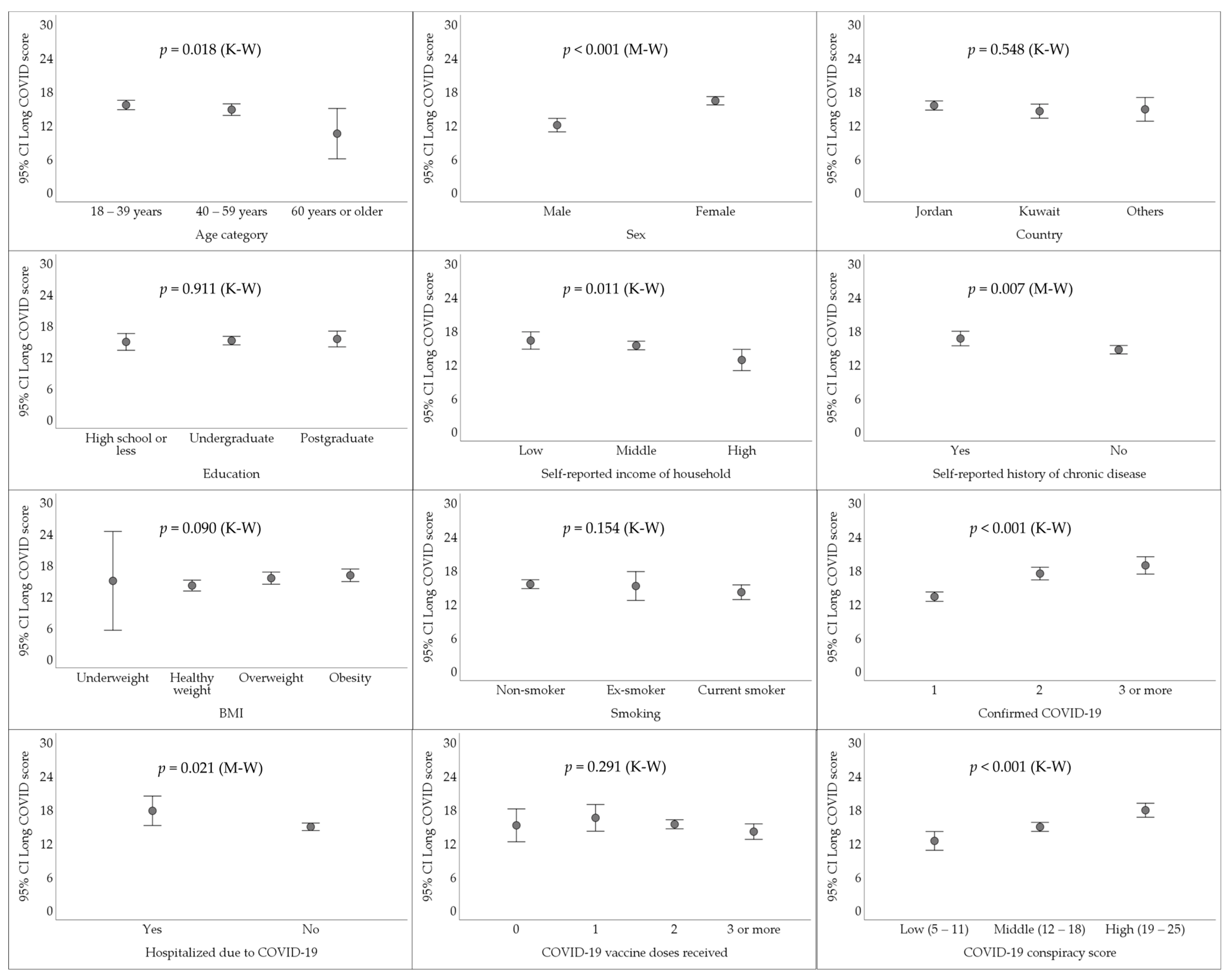 Preprints 114626 g002