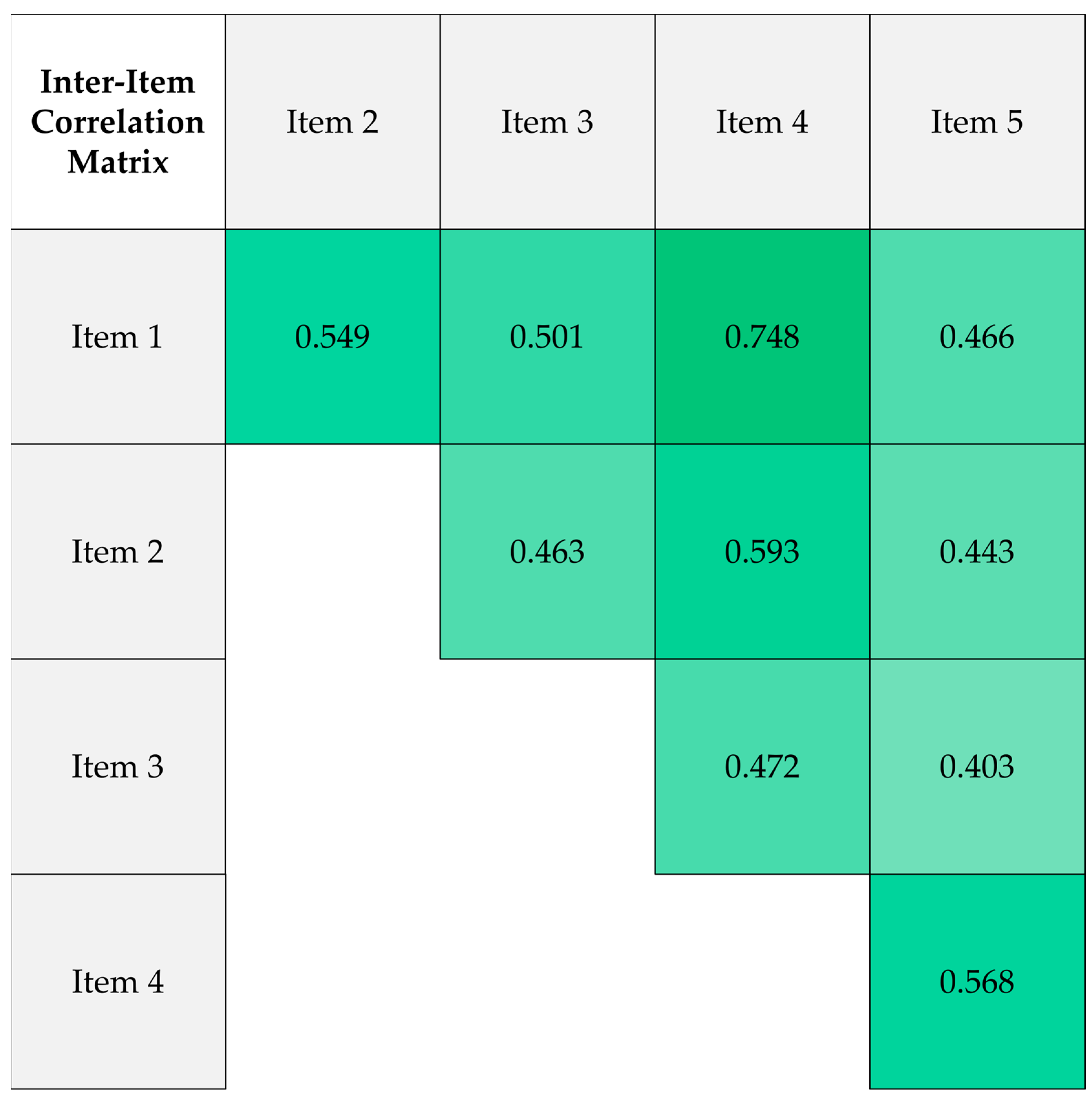 Preprints 114626 g003