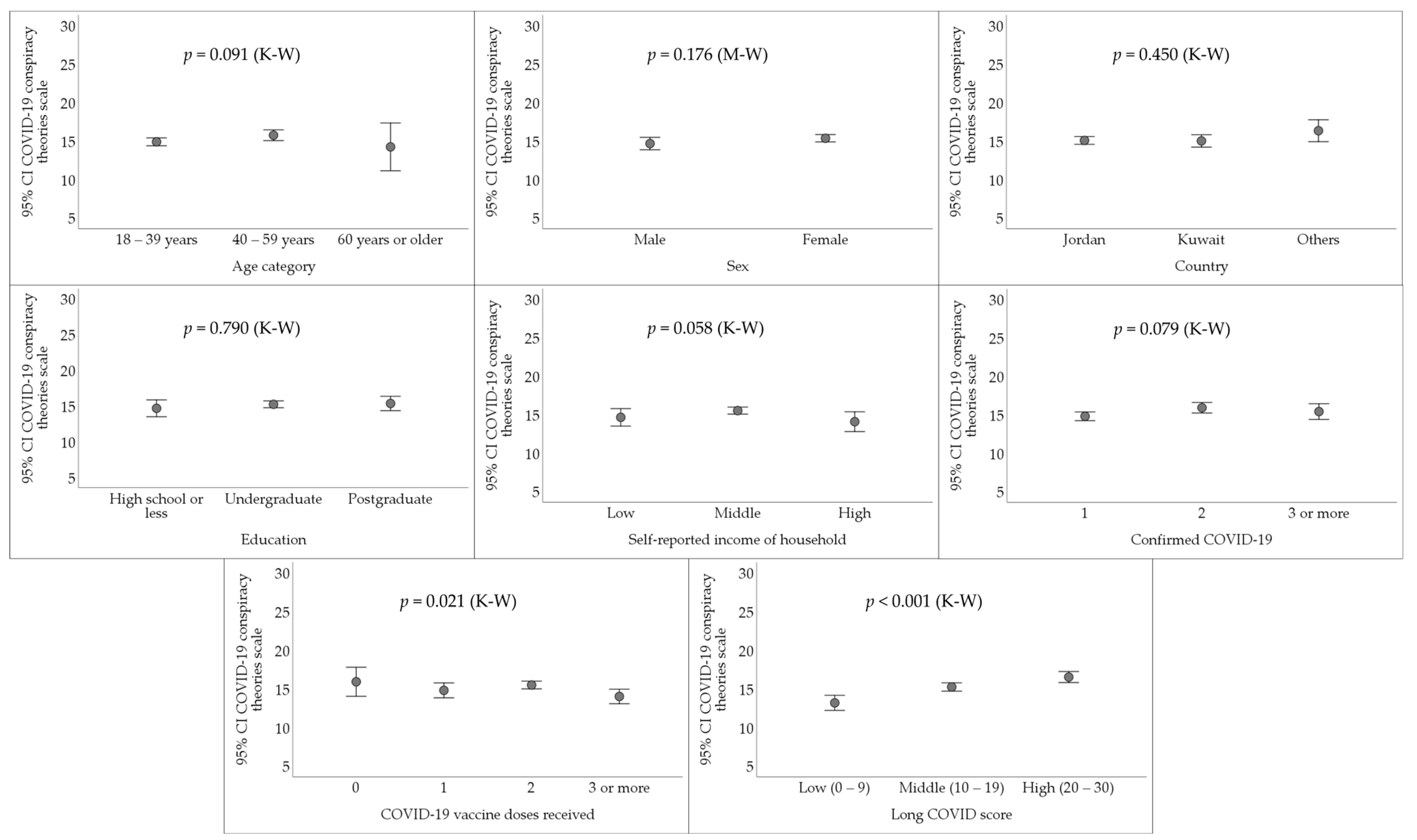 Preprints 114626 g004